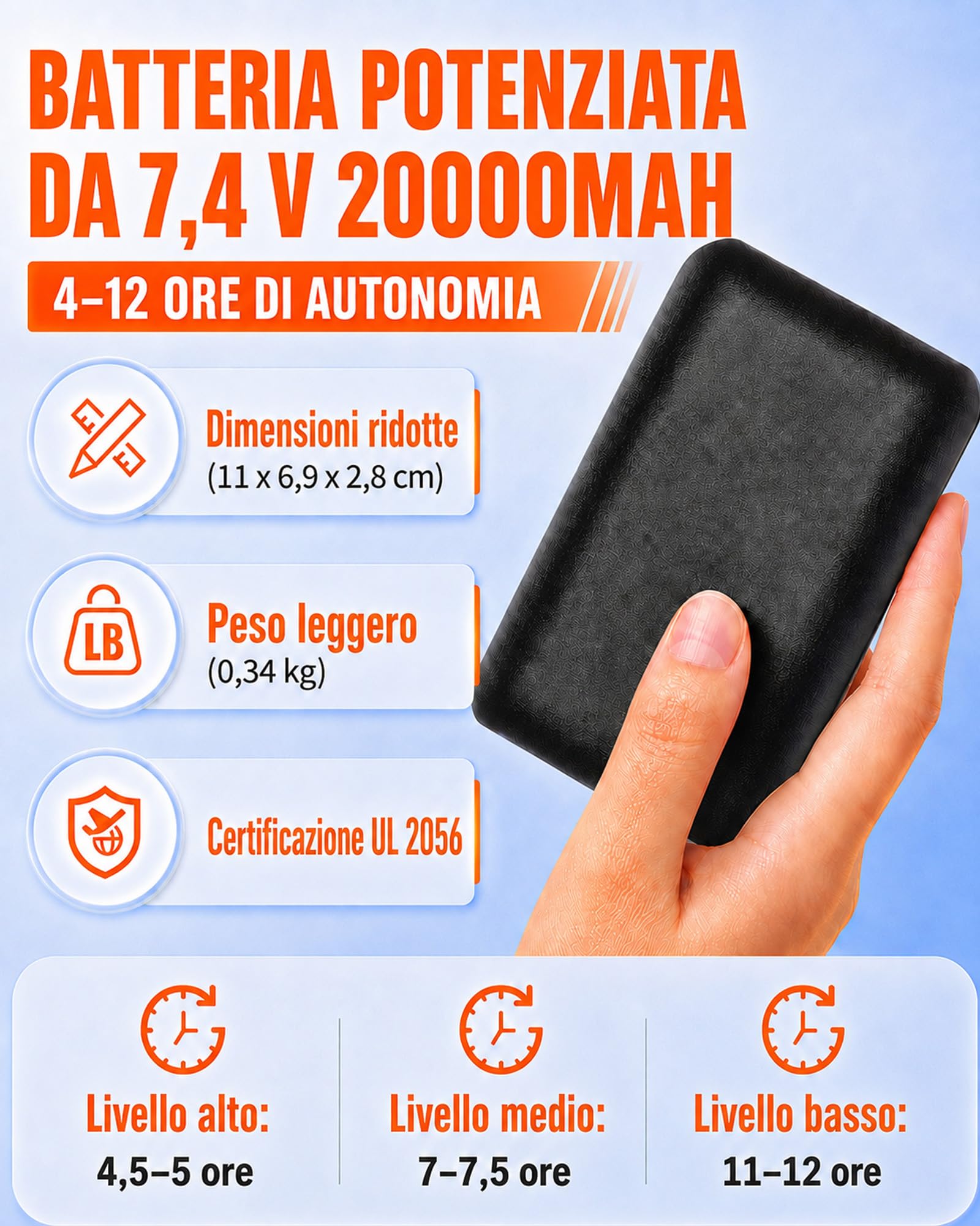 CYCYHEAT Coperta Riscaldante Elettrica Senza Fili 20000mAh 7,4V
