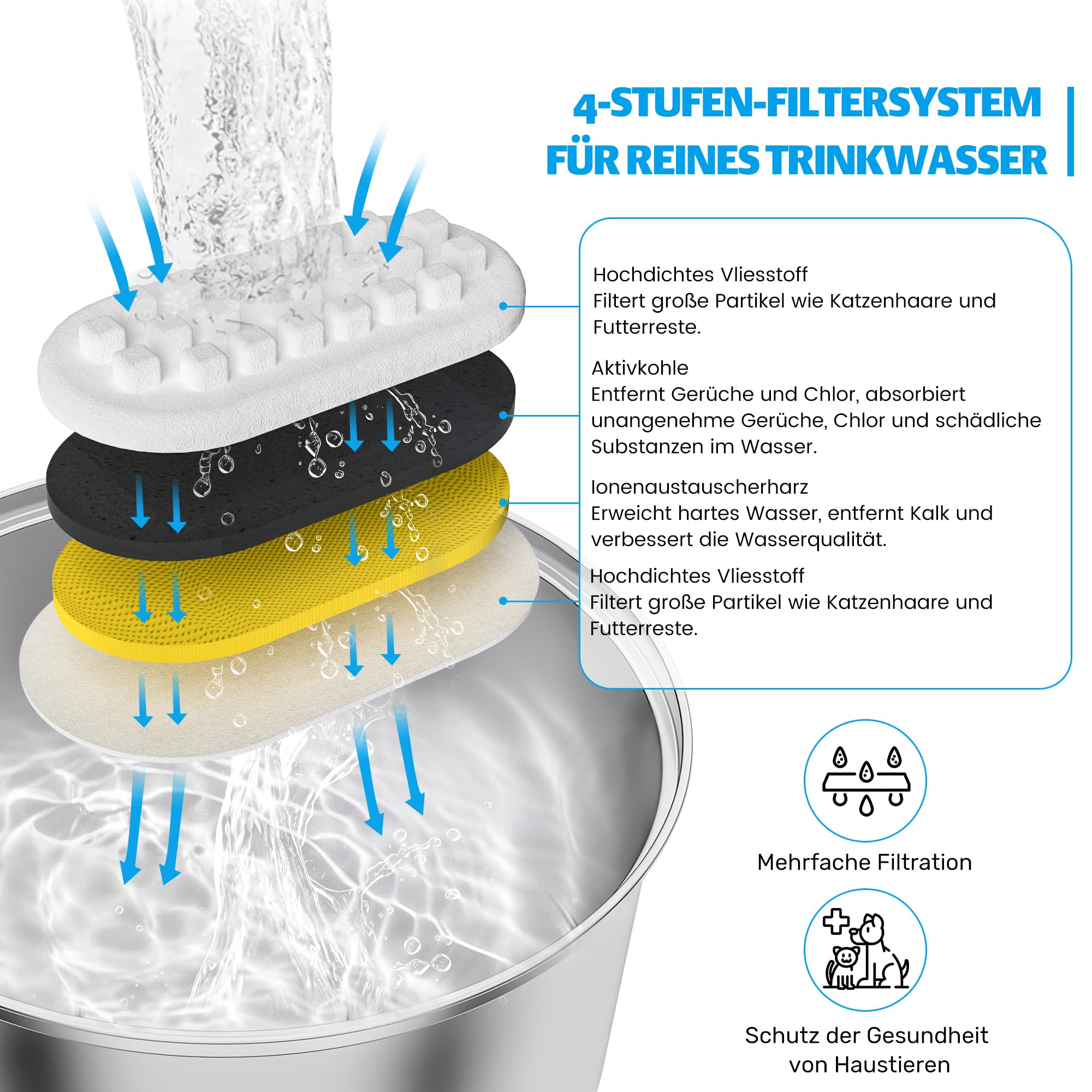 Drinkfontein - voor kat en hond - 2 liter - met 2 filters