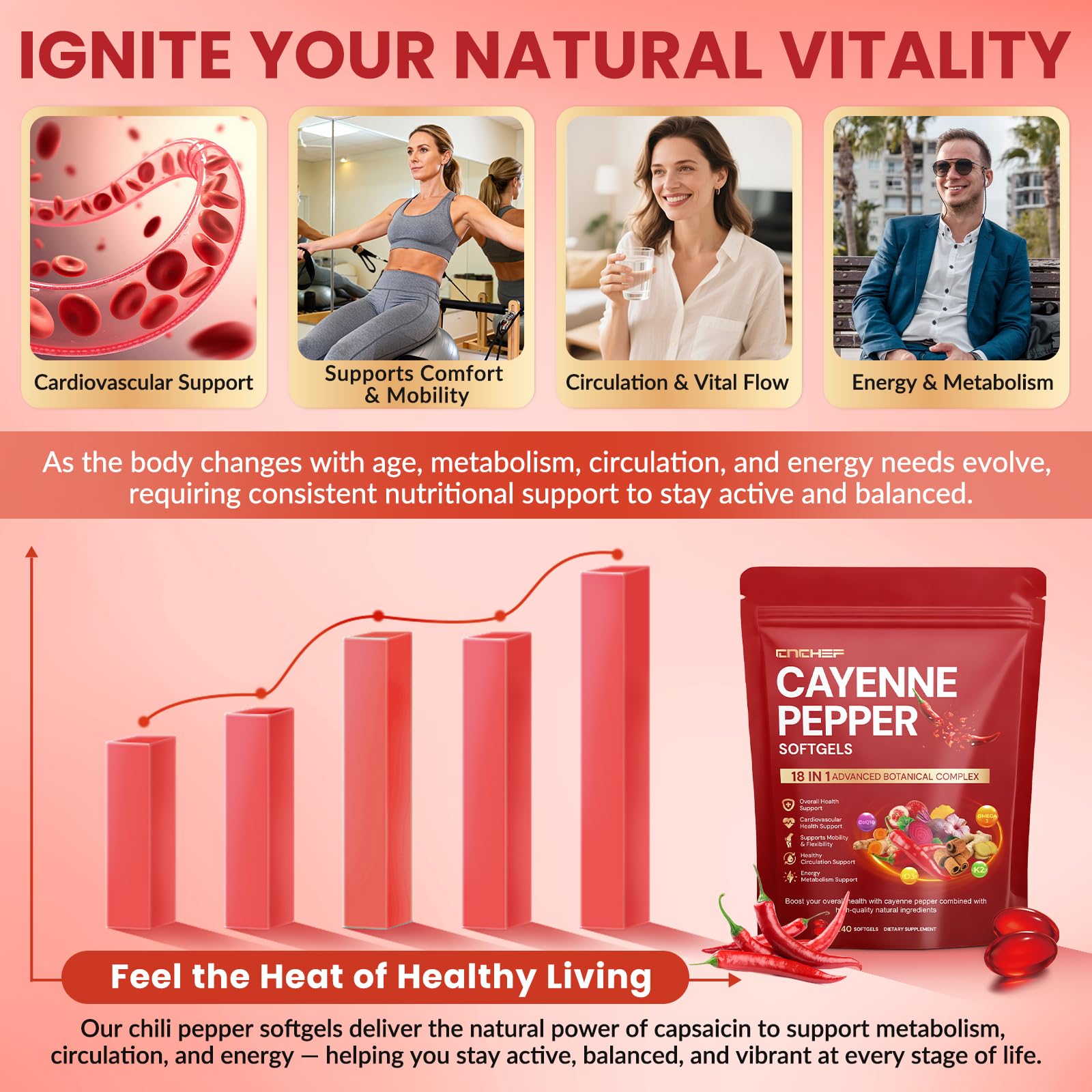 Cayenne Pepper Softgels Supplement, Cayenne Pepper Capsules with VitaminD3+K2,Berberine, CoQ10, Omega-3, Turmeric, Hawthorn, Beetroot, Supports Leg Vein, Digestive & Heart Vessel Health, 240 Softgels — Amazon image 5