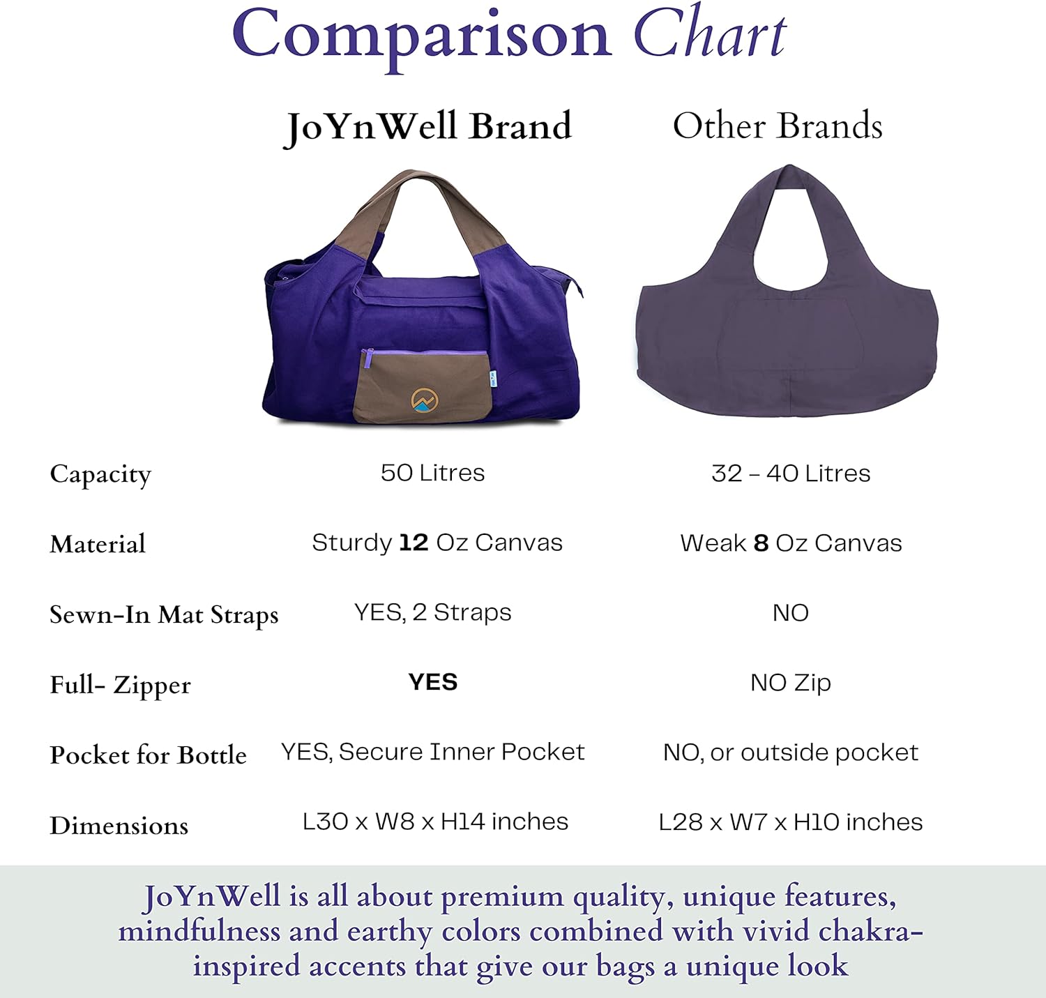JoYnWell Yoga Bags and Carriers Fits All Your Stuff, Extra Large Yoga Mat Bag Full Zip Yoga Mat Bag with 3 Zipper pockets Raisin-Purple image 8 of 10 B08F57HDXB