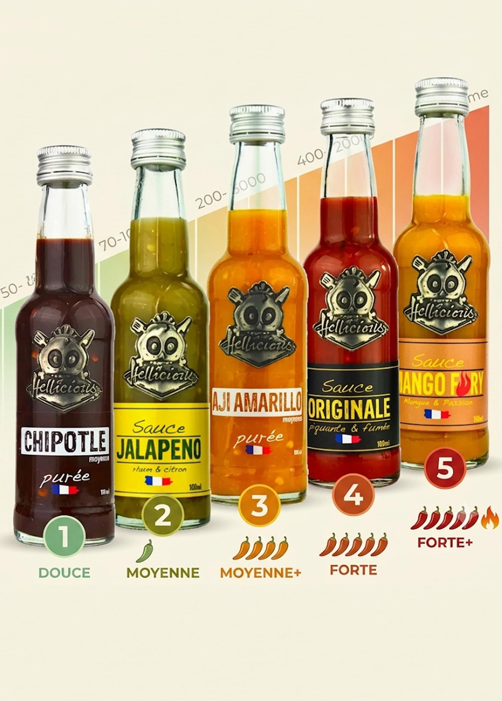 Hellicious Challenge Box, 10 Sauces Piquantes Artisanales Françaises, de 5 000 à 1 000 000 sur l'Échelle de Scoville, 1000 ml