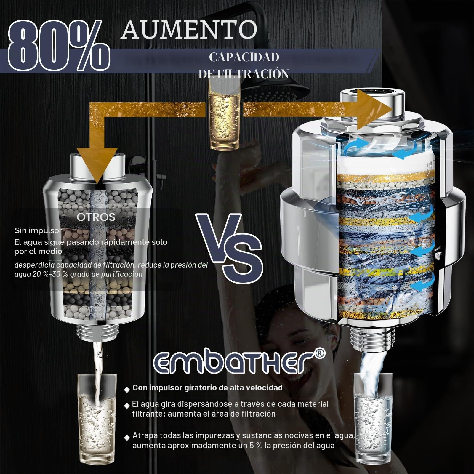 EMBATHER, Filtro de cabezal de ducha de 20 etapas para agua dura, elimina cloro, flúor, metales pesados, de alto rendimiento suave para el cabello, 2 cartucho, Cromo pulido