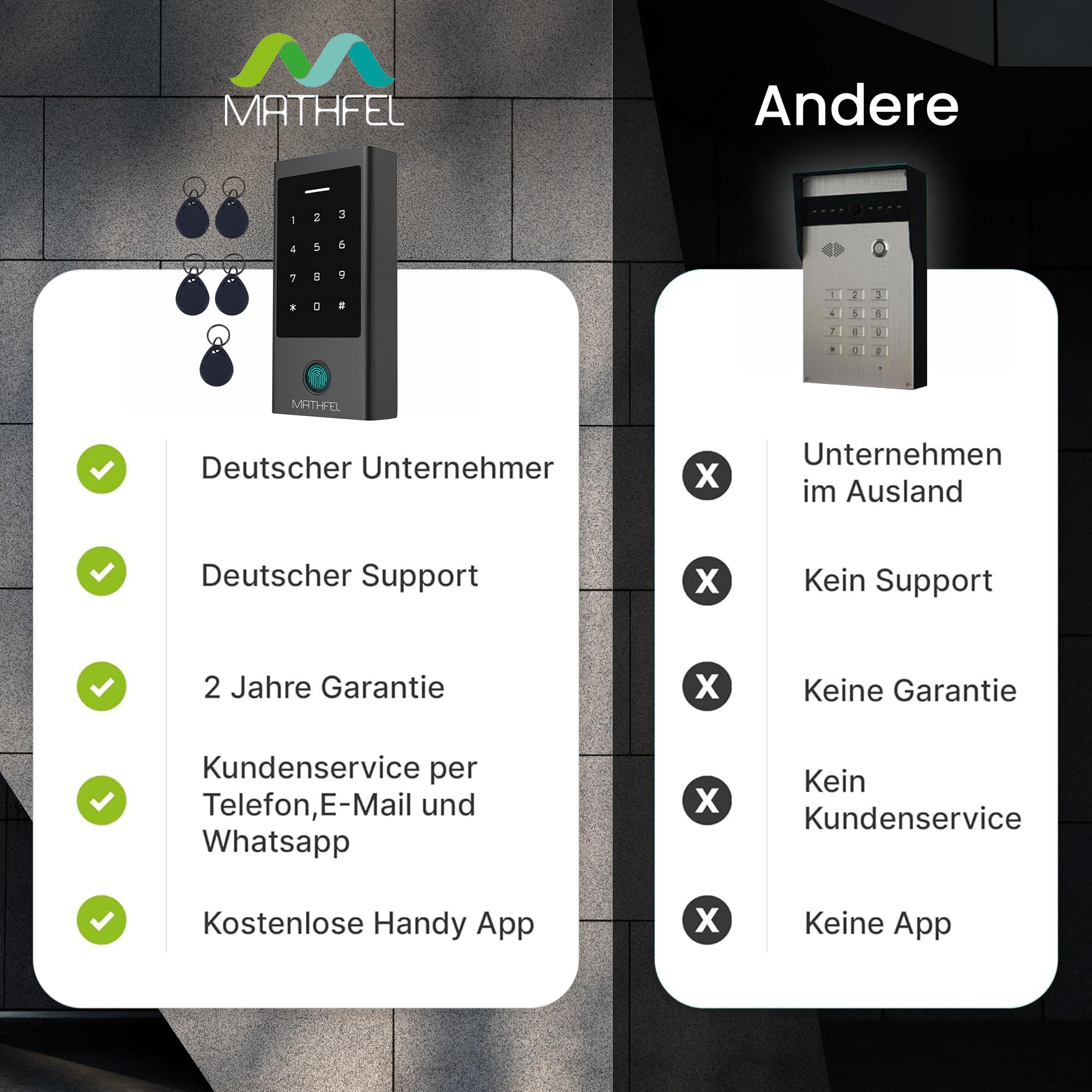MATHFEL Smart Lock Zugangssystem mit Fingerabdruck & RFID – Elektronisches Türschloss für Haustür, IP66, Code & Transponder, Elektrisches Türschloss Außen, Automatisches Smartes Türschloss
