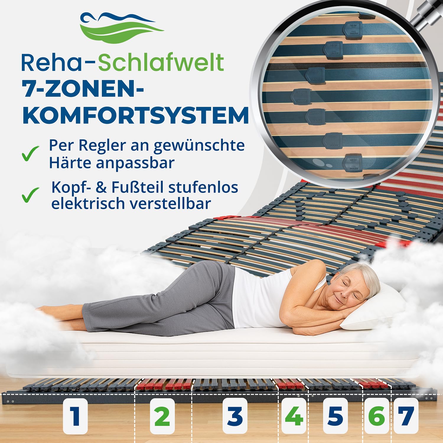 7-Zonen Lattenrost elektrisch verstellbar, 80x200 cm