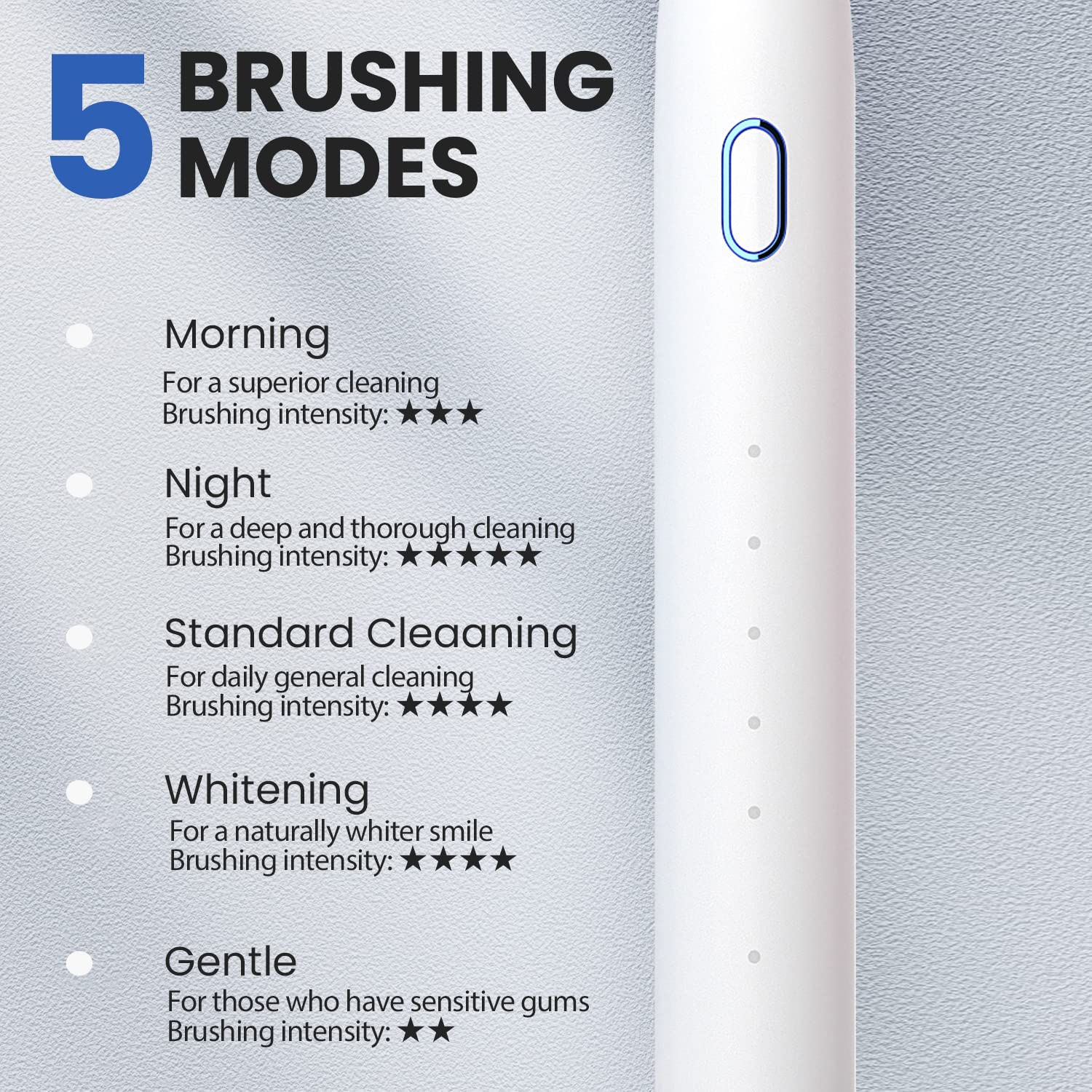 US1984 Sonic Electric Toothbrush for Adults with 5 Brushing Modes, 4 Replaceable Brush Heads & Rechargeable with 4 Hours Charge Lasting up to 30 Days, Power Toothbrush (White) 1