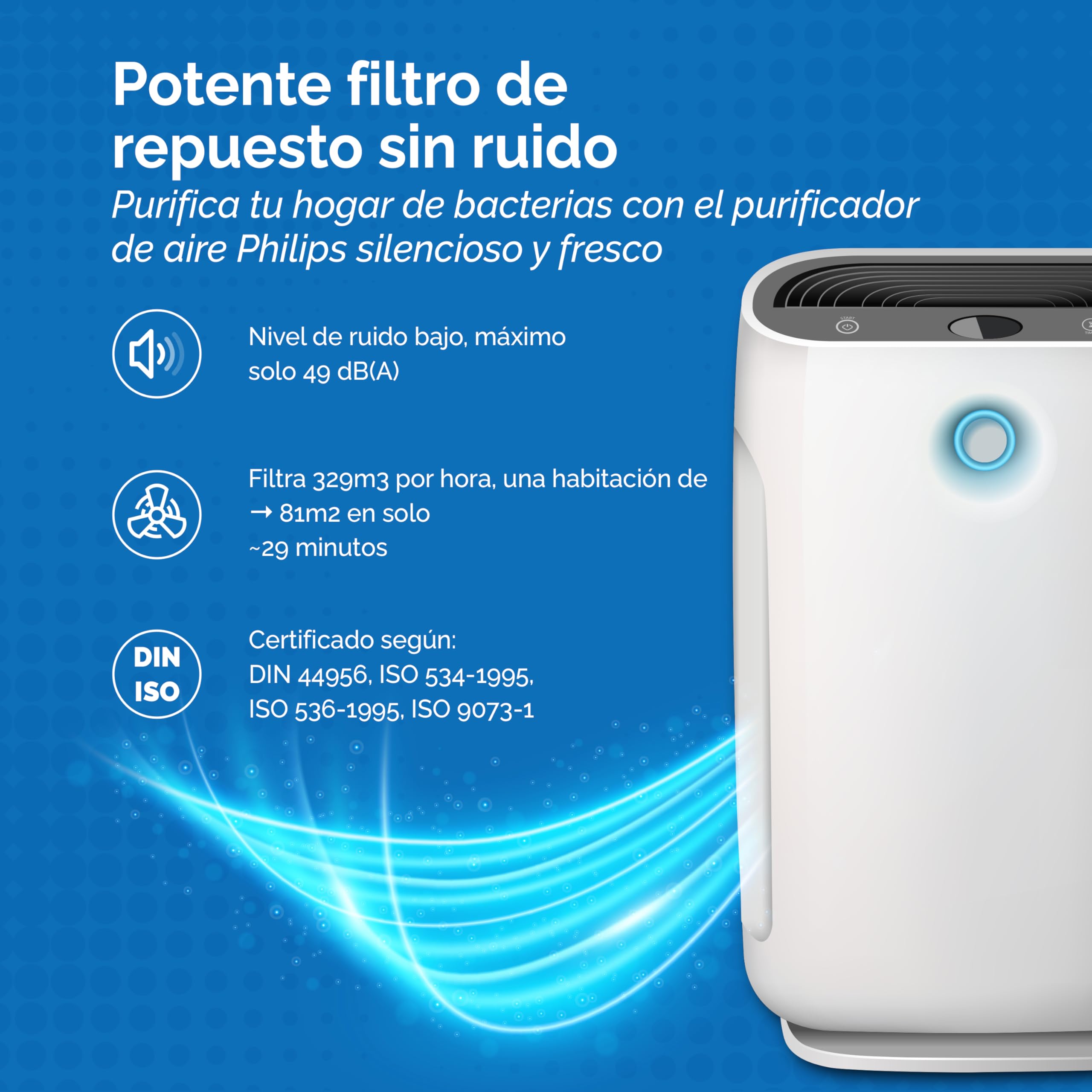 Juego de 2 filtros para purificador de aire Philips [AC2882, AC2887, AC2889 & AC3829] – 1 filtro HEPA & 1 filtro de carbón activo – reemplaza FY2422 & FY2420
