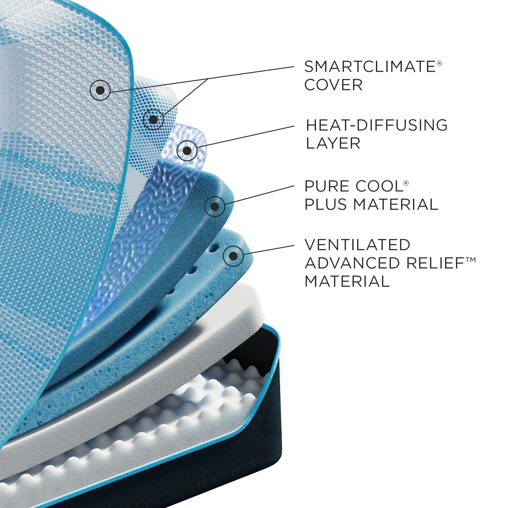 Tempur-Pedic Comfort Detail