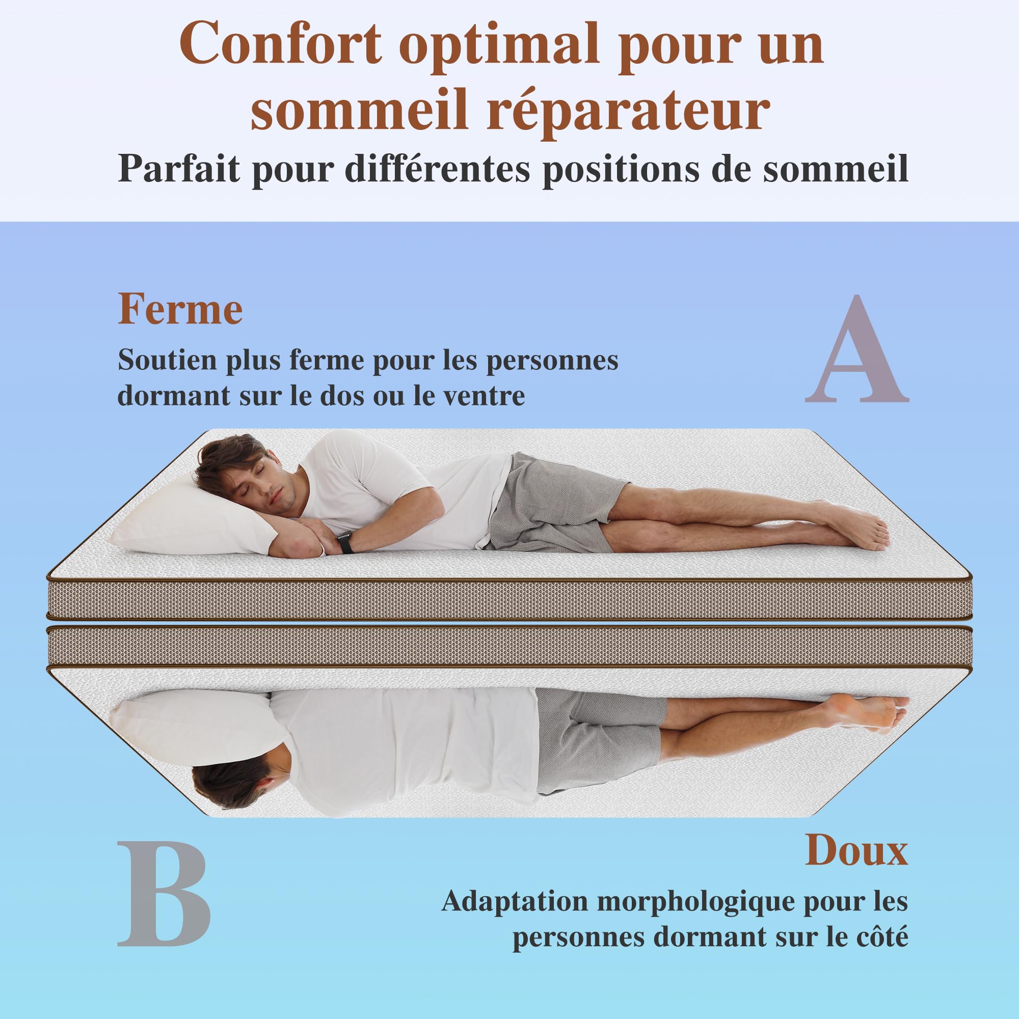 BedStory Tope de colchón de 160 x 200, 7,5 cm de altura, gel viscoso con funda lavable, transpirable y cómodo, H2/H3 de espuma viscoelástica para cama con somier y camas incómodas sofá cama