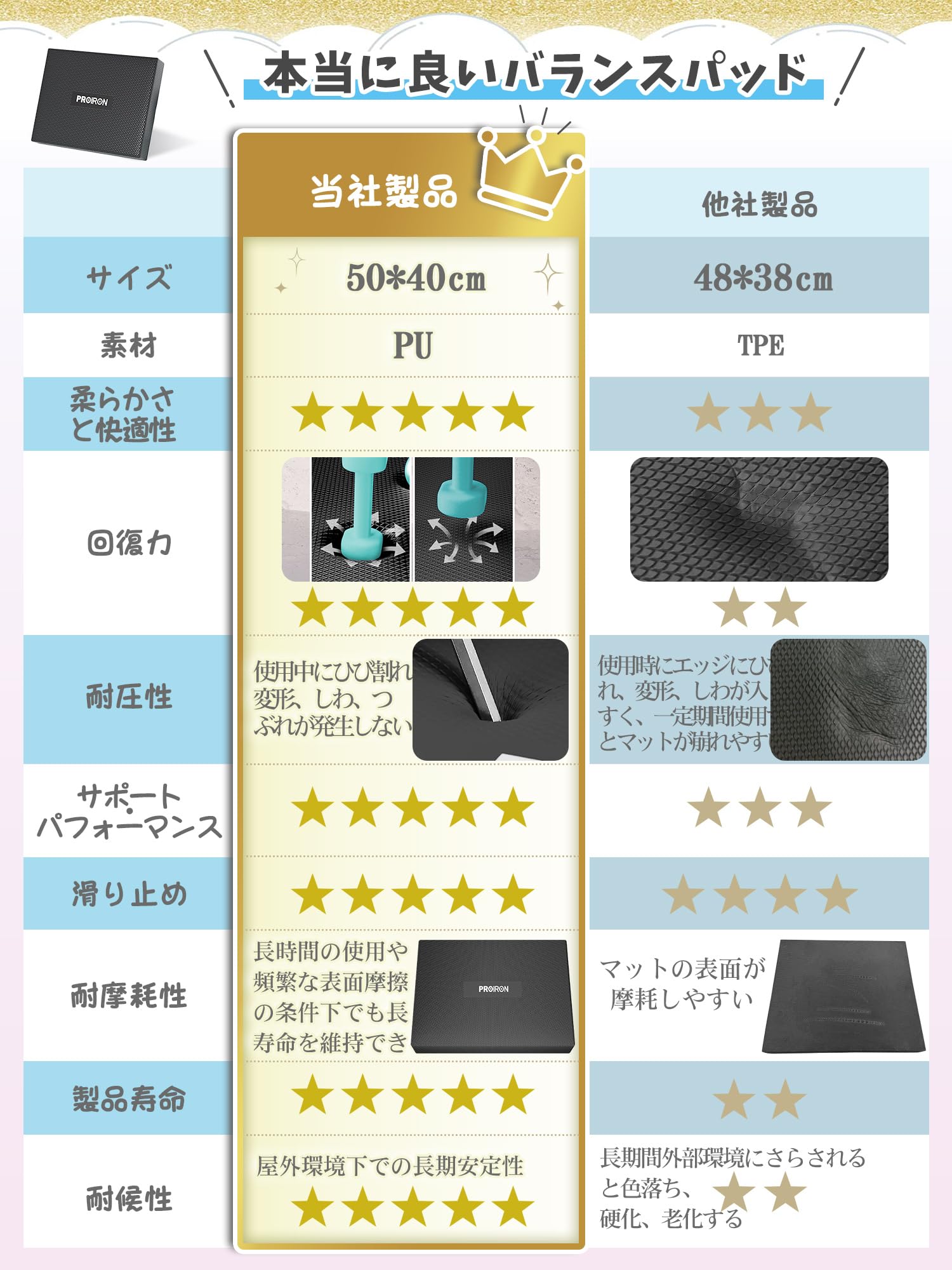 Amazon | PROIRON バランスパッド PU素材 拡大する balance pad
