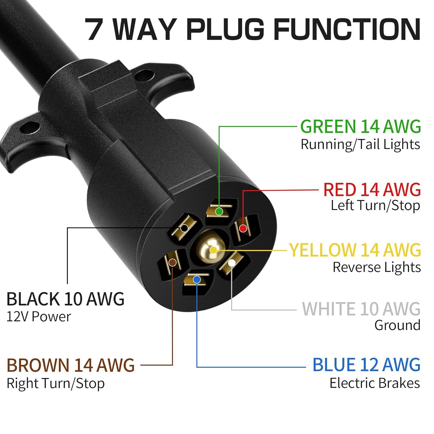 Deluwire 4 FT 7 Pin Trailer Plug, Heavy Duty Trailer Wiring Harness, 7 Way Trailer Cord with Double Prongs Connector for Trailers, RVs, Campers - Image 3