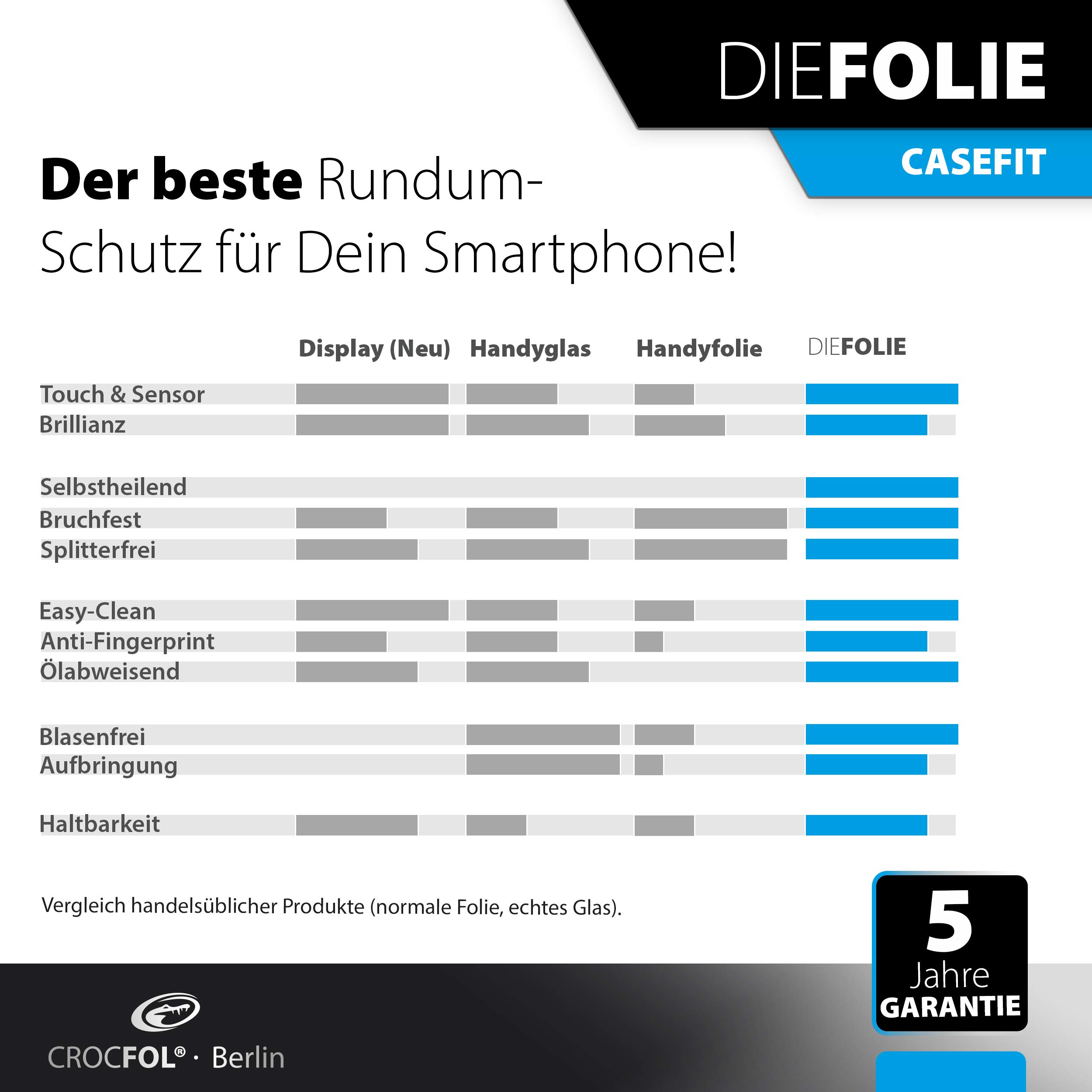 Crocfol Pellicola Protettiva 5D [2 Pezzi] Per OPPO Find X3 Pro – Autorigenerante, Antiurto, Compatibile Con Cover, Made In Germany - 2