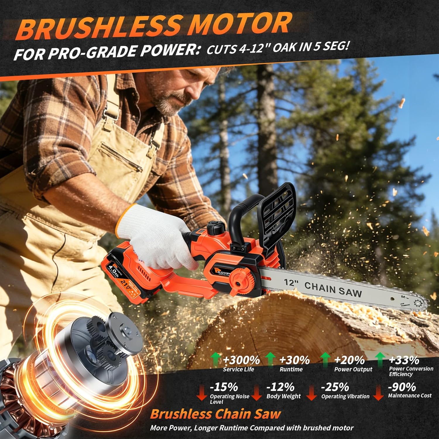 12-Inch Brushless Cordless Electric Chainsaw, Motosierra with 2 x 4.0Ah Batteries, Battery-Operated Chain Saw with 2 x Chain Guides, Handheld Battery Chain Saw for Wood Cutting& Tree Trimming