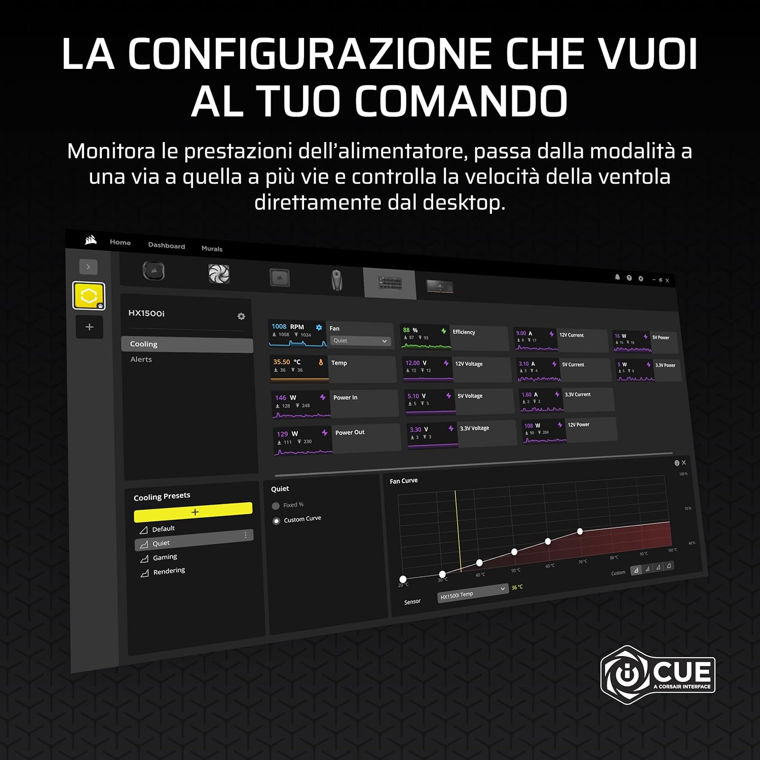 CORSAIR HX1500i (2025) Alimentatore ATX Completamente Modulare a Bassissimo Rumore con Cavo 12V-2x6 ÔÇô Compatibile con ATX 3.1 e PCIe 5.1 - Alimentatore - Immagine 6