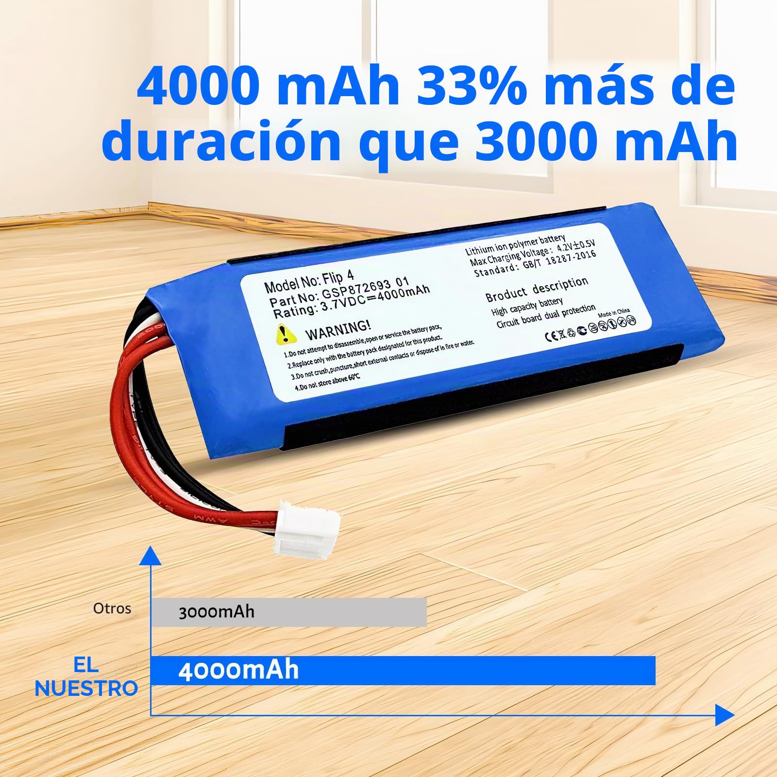 Batería de 4000 mAh para JBL Flip 4, Flip 4 Special Edition, GSP872693 01+herramientas de reparación