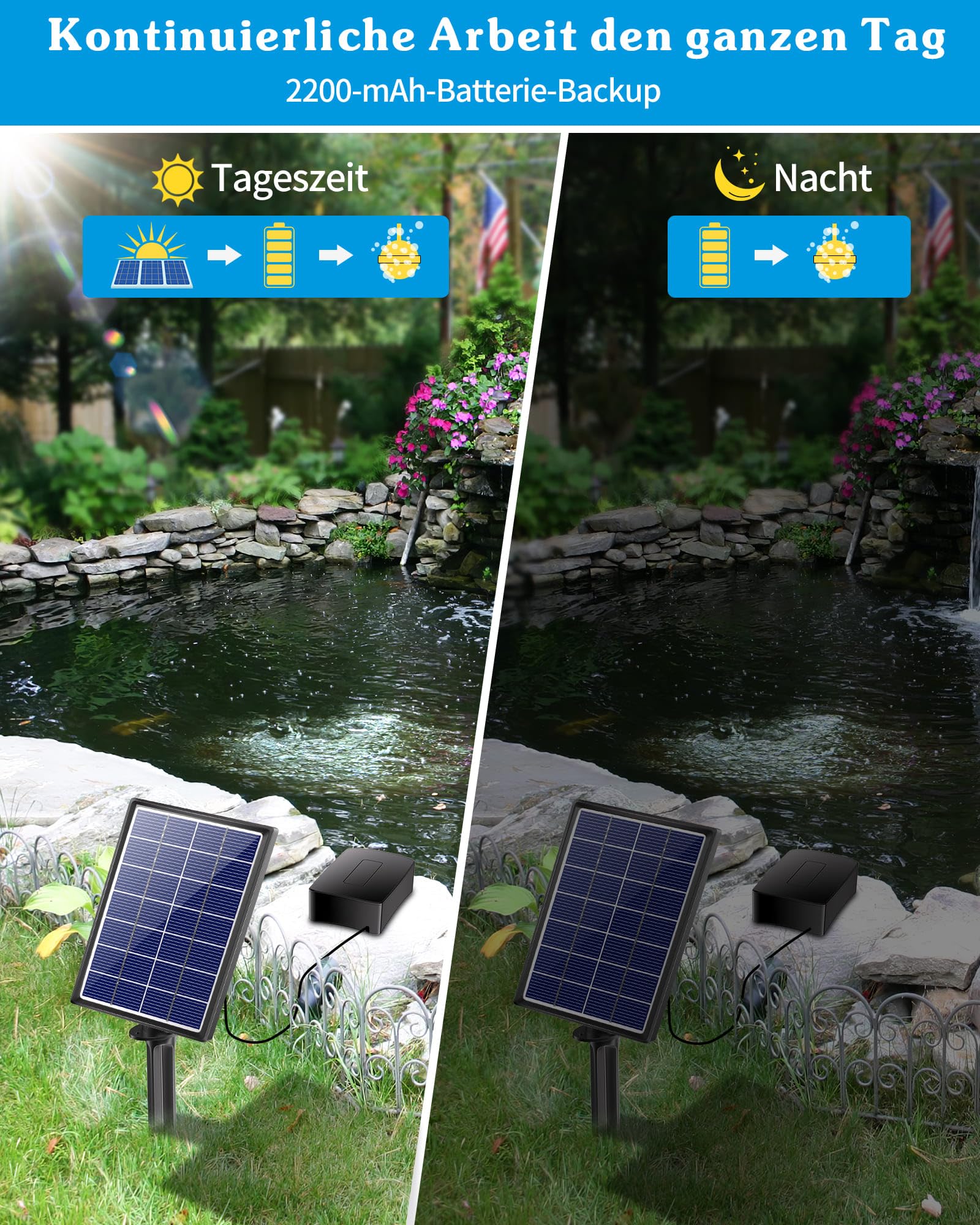 Biling Bomba De Aire Solar para Jardín, 3.5W Aireador Solar para Estanque Exterior con Aireador De 2200mAh Batería, Air Pump Solar para Acuario Oxigenadora para Estanques de Jardín, Peceras, Pesca