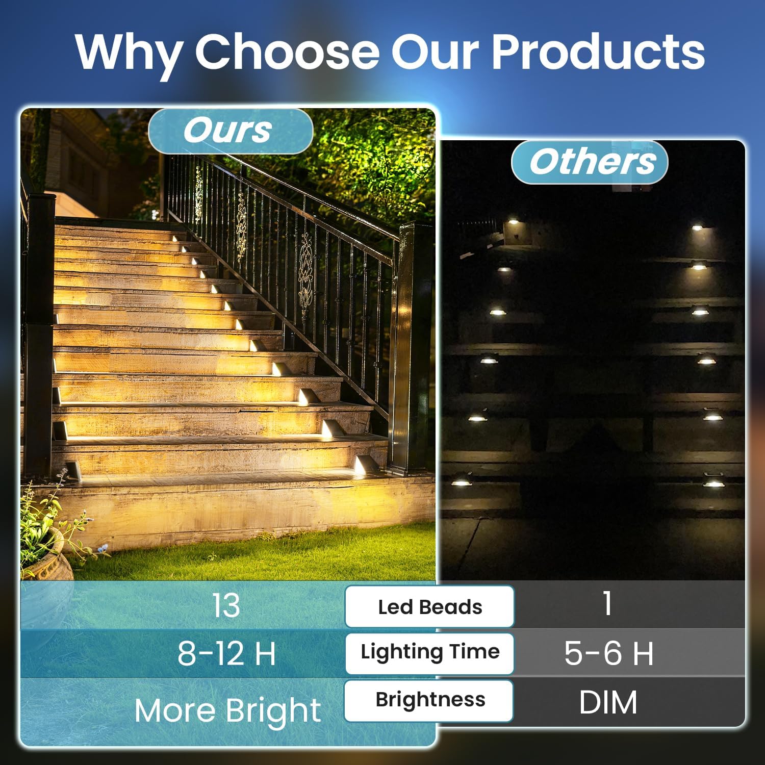 Solar Step Light Outdoor Stair Lights, Deck Lights Outdoor Powered IP65 Waterproof, 3000K Warm White Solar Outdoor Step Light, Decor for Stair, Deck, Step, Porch and Outside Patio, 6 Pack