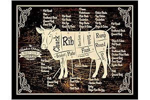 Beef Butcher Guide Kitchen Fine Art Print
