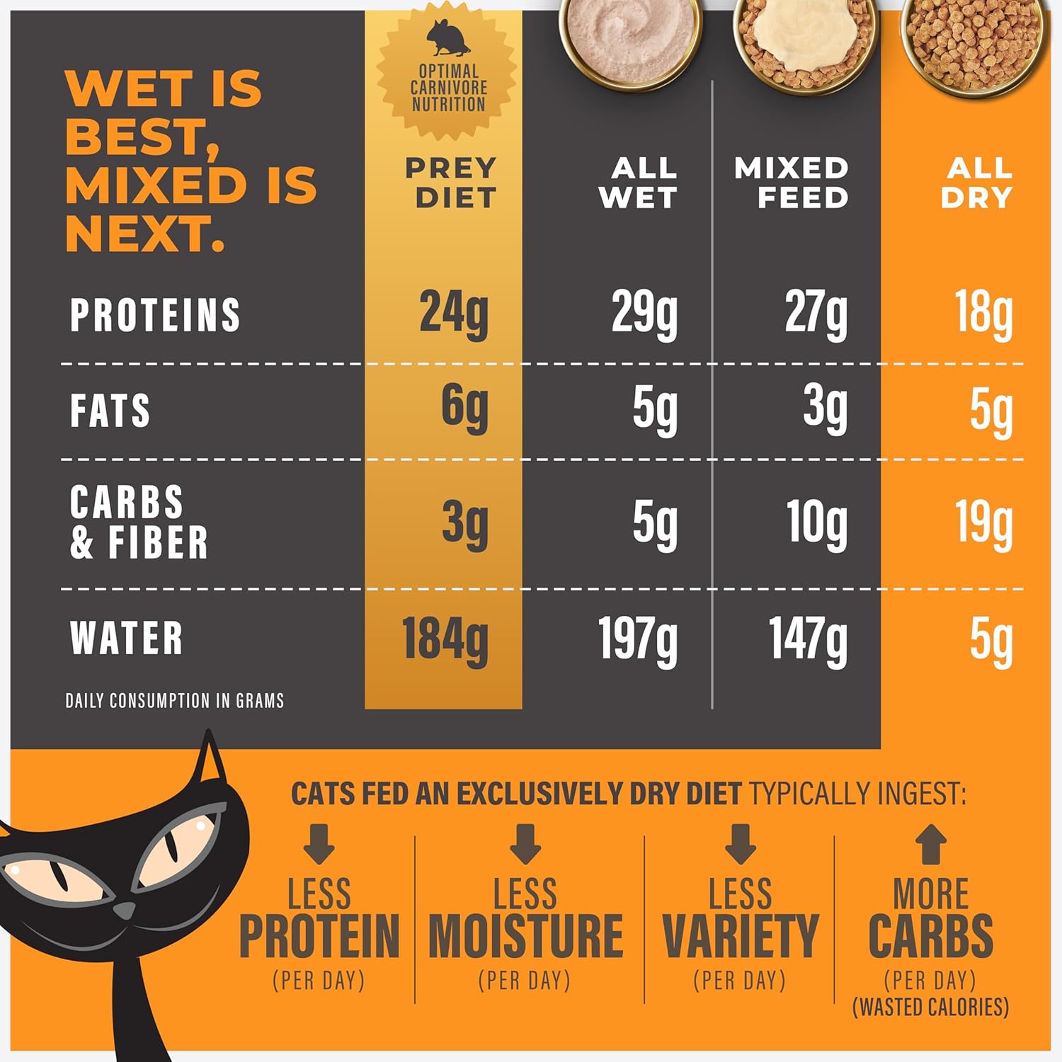 Tiki Cat Solutions Dry Cat Food, Digestion, Lamb & Egg, 5.6 lbs. Bag