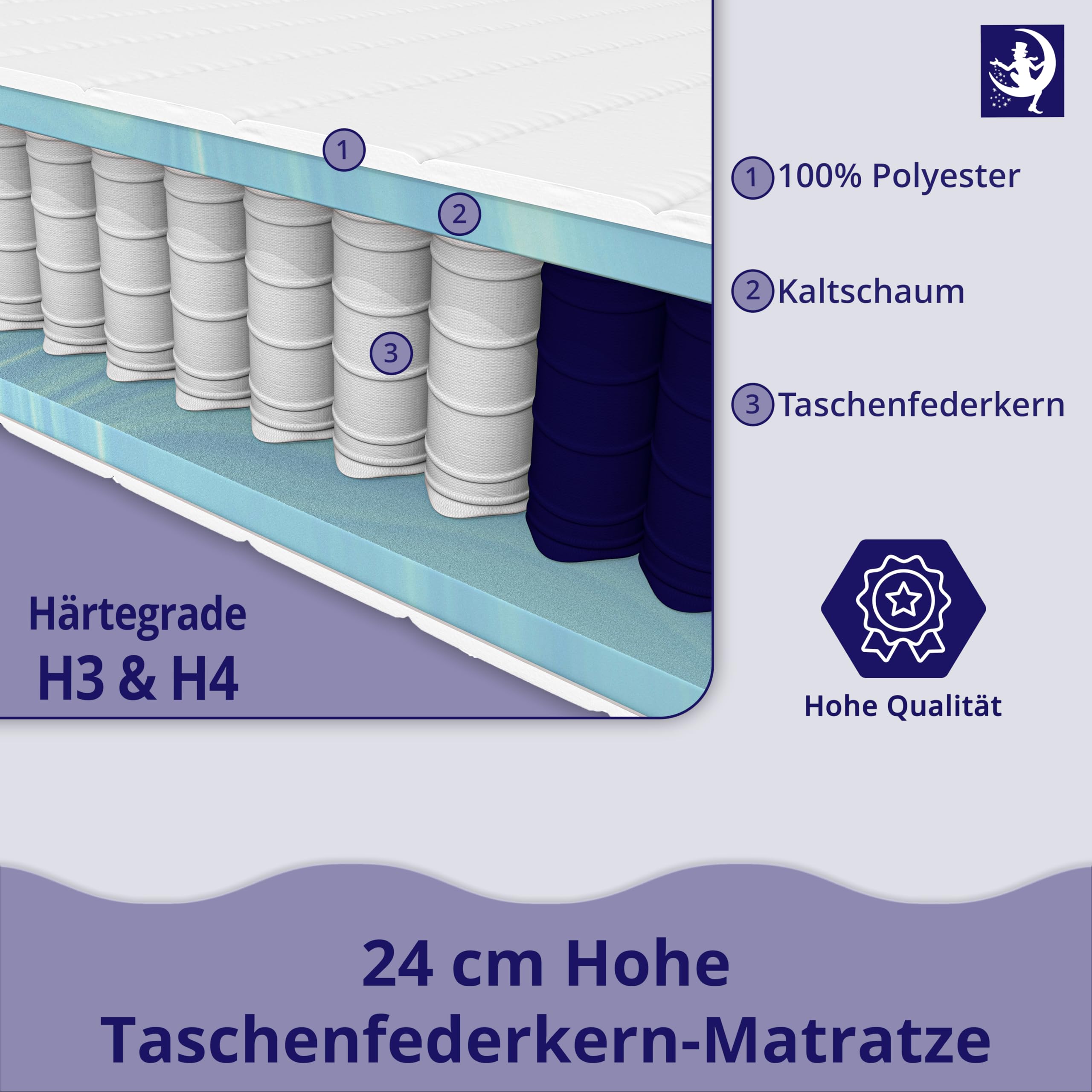 Matelas 160 X 200 Cm à Âme à Ressorts Ensachés, Fermeté H3 Et H7 Mister Sandman