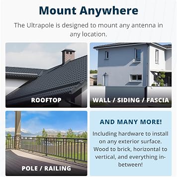 Waveform QuadPro + 10 Cable + Pole Mount Bundle - 4x4 MIMO Panel Antenna for 4G/5G Routers & Gateways for T-Mobile Home Internet, Verizon, AT&T - Bundle with 10 SMA Cable and Pole Mount