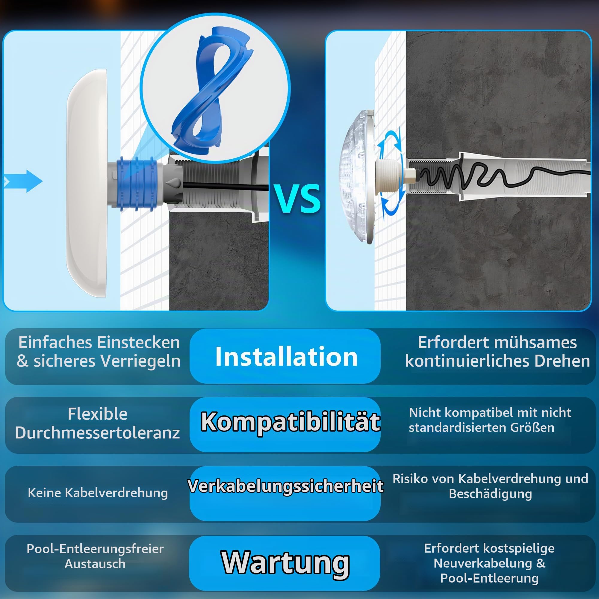 LED Poolscheinwerfer mit 1,5" Außengewinde, 12W Harz Gefüllt Poolbeleuchtung 6000K Nicht Dimmbar, 1200lm, Ø190mm, 12V AC/DC Unterwasser LED Poollampe für Einbaunische 1 1/2 Zoll der Beckenwand
