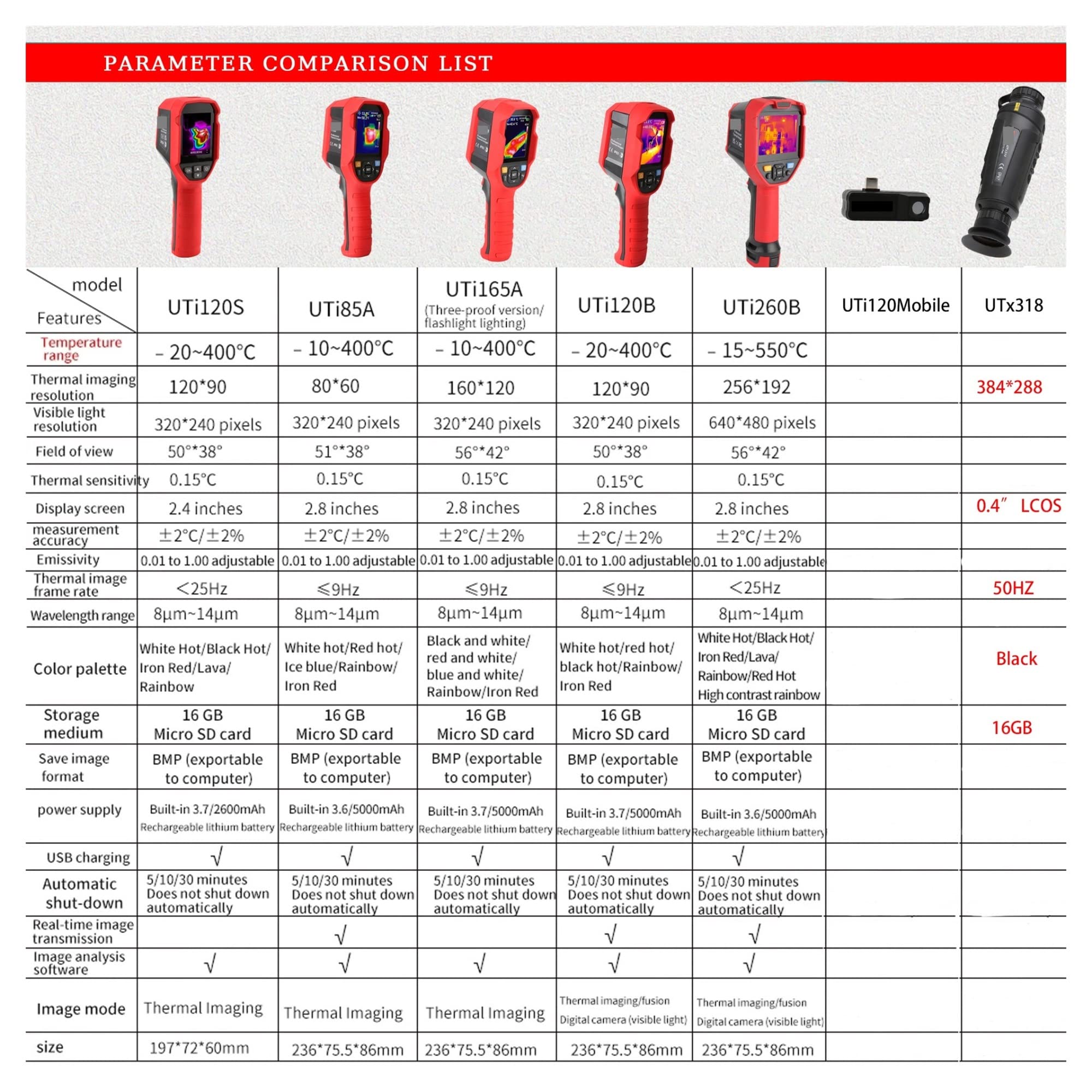 Cámara térmica Serie de cámaras termográficas Profesionales Cámara termográfica infrarroja de Alta resolución Cámara termográfica de Alta sensibilidad for reparación Diseño Compacto(X318)