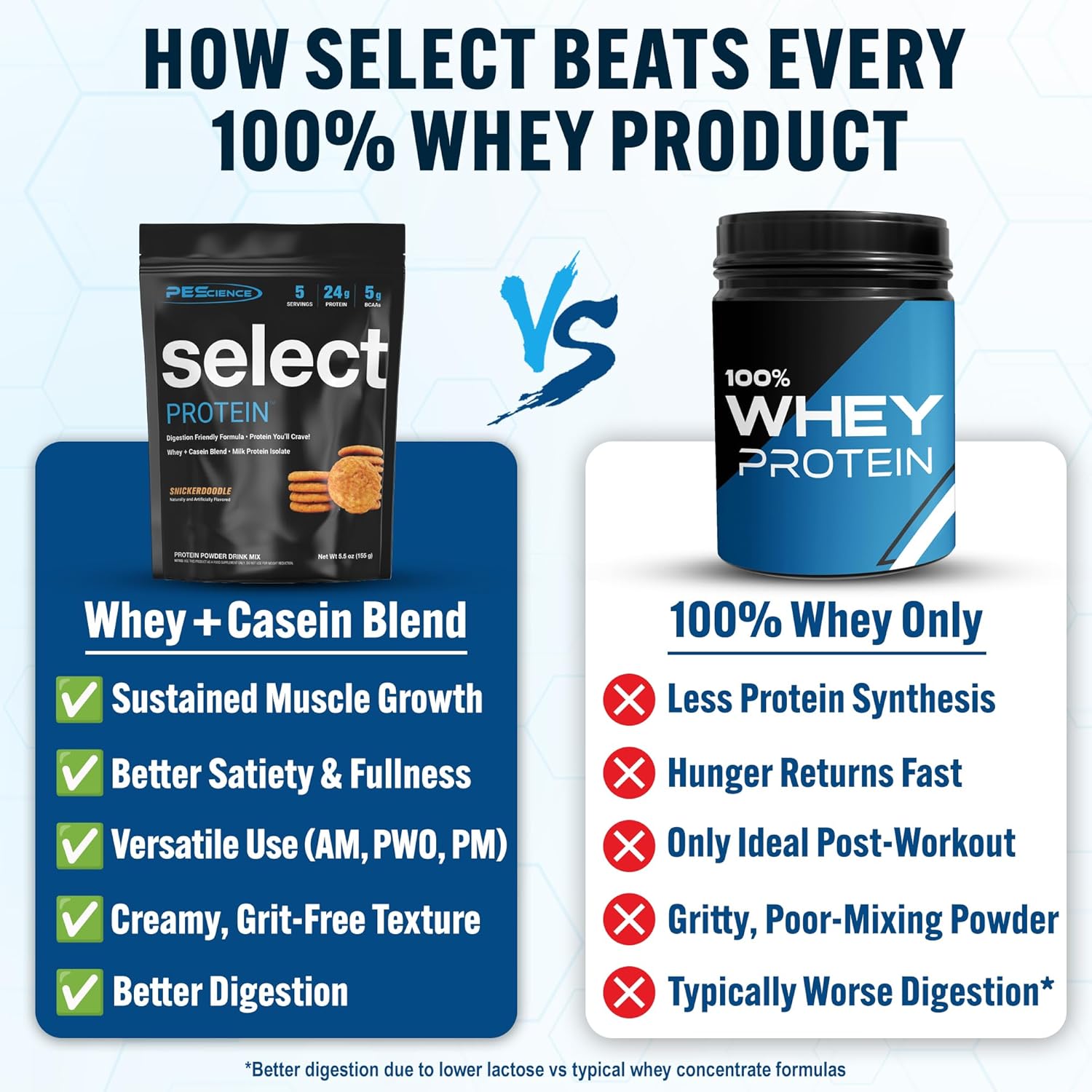 Select Protein Powder, Whey and Casein Blend, Lean Protein