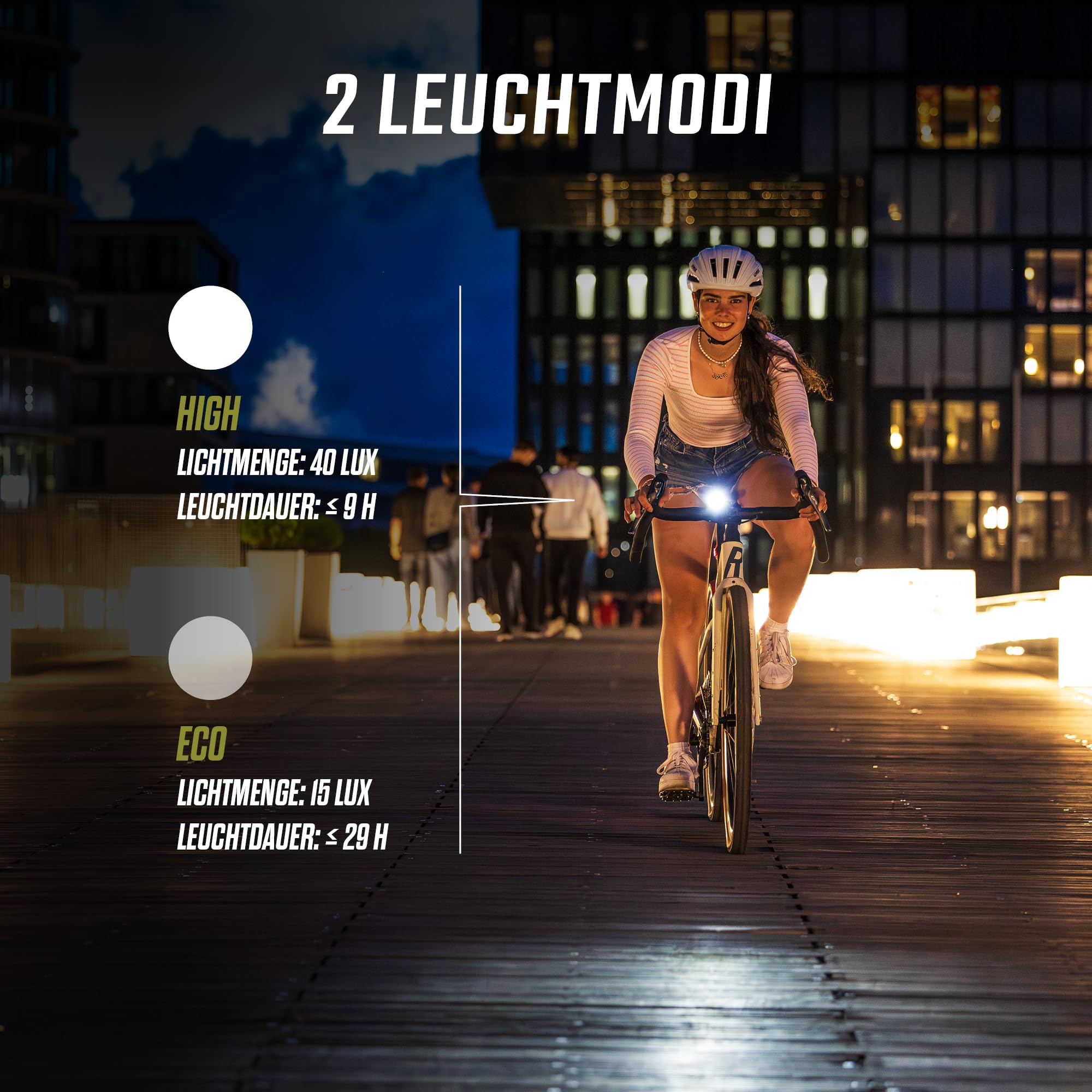 SIGMA Aura 40 | LED Fahrradlicht mit 40 LUX & USB-C | StVZO zugelassenes Vorderlicht mit 2 Leuchtmodi | Lange Akkulaufzeit