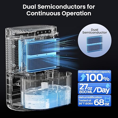 Miniatura 3 de Deshumidificador para el hogar, deshumidificadores de tanque de agua de 68 onzas de 320 pies cuadrados para baño, dormitorio, sala de estar, control