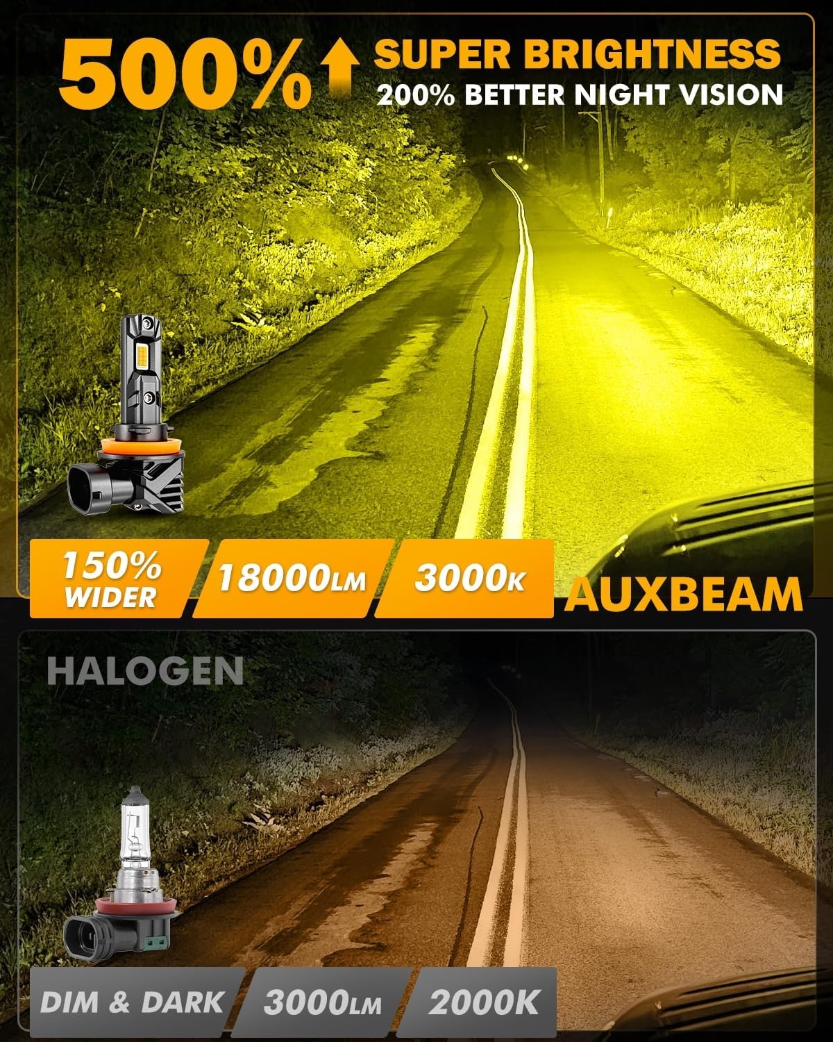 Auxbeam H11 H9 H8 Fog Light, 18000LM 3000K Golden Yellow Super Bright Fog Lights For Off-road Use, Plug and Play