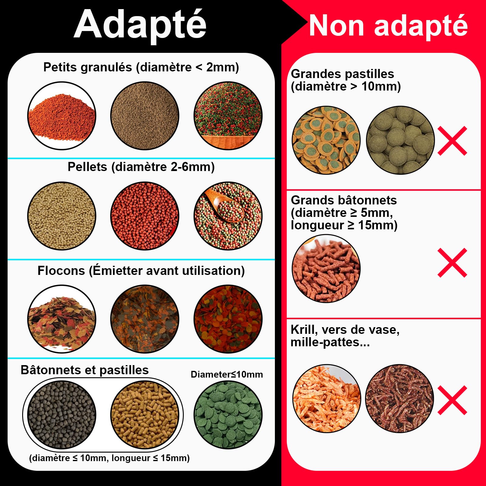Distributeur Nourriture Poisson WiFi, Caméra 2.5K HD, App 2.4/5G, Dosage Précision 0,2g Anti-Blocage pour Vacances, Réservoir 200ML Anti-Humidité, Programmable pour Aquarium & Mer