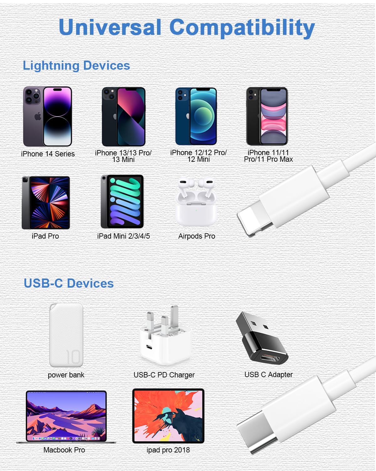 Câble USB C vers Lightning MFi Charge Rapide pour iPhone 14 Pro Max/13/12 Mini/11/XS/XR/8/SE/iPad