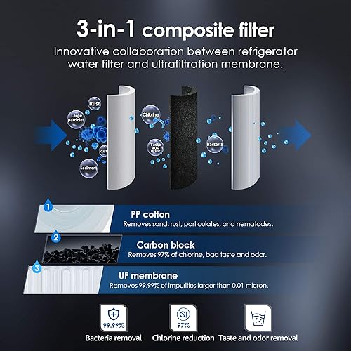 Miniatura 2 de Waterdrop Filtro de agua para refrigerador de ultrafiltración, repuesto para GE® SmartWater® MWF®, MWFINT, MWFP, MWFA, GWF, HDX FMG-1, GSE25GSHECSS