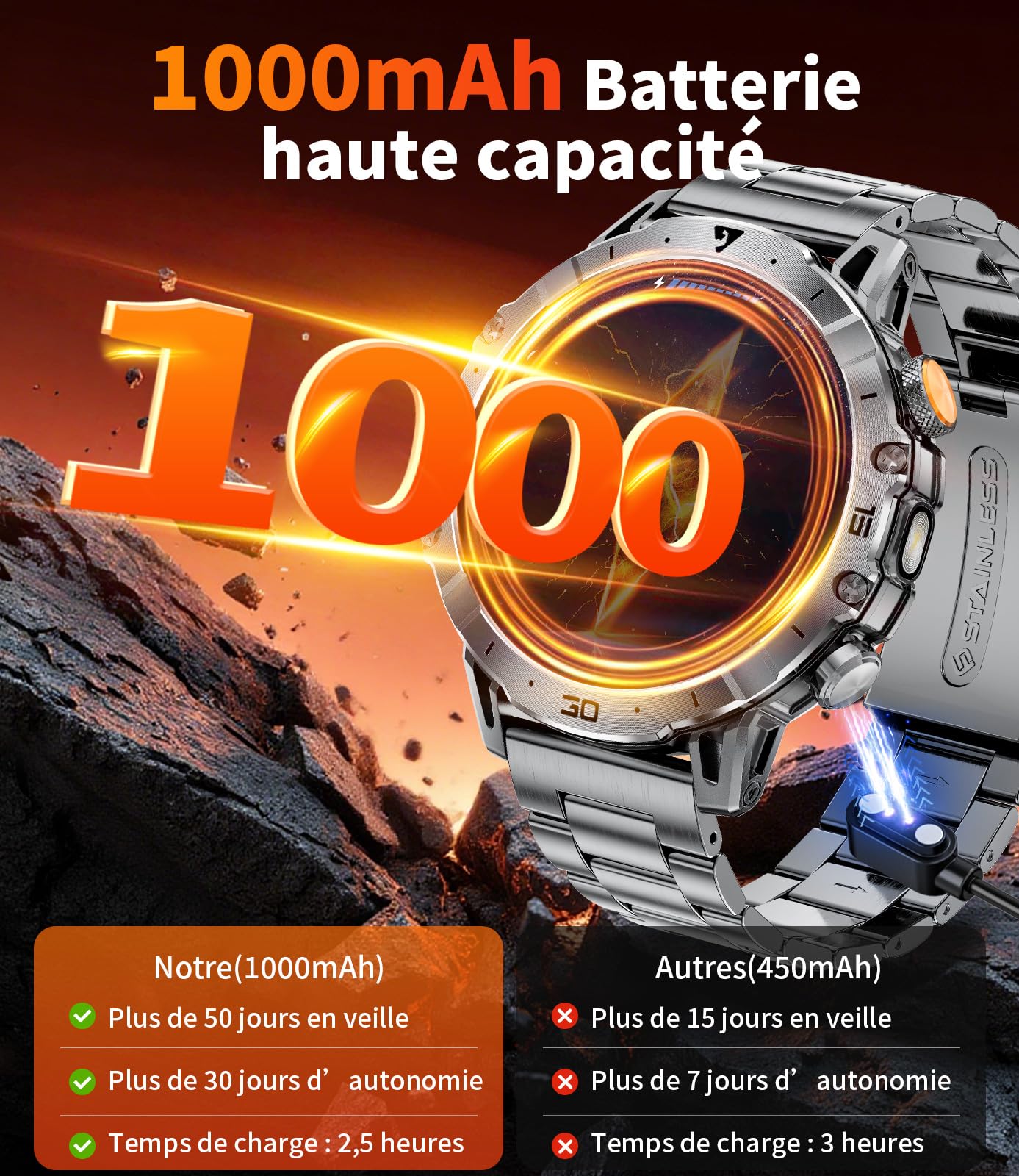 Montre Connectée Homme Militaire, 1.7'' Smartwatch avec 1000mAh, 3 Bracelets + 2 Chargeurs, Appel Bluetooth, LED Lampe, 110+ Modes Sportifs/IP68, Surveillance Cardiaque/Sommeil, Android/iOS EF18-A