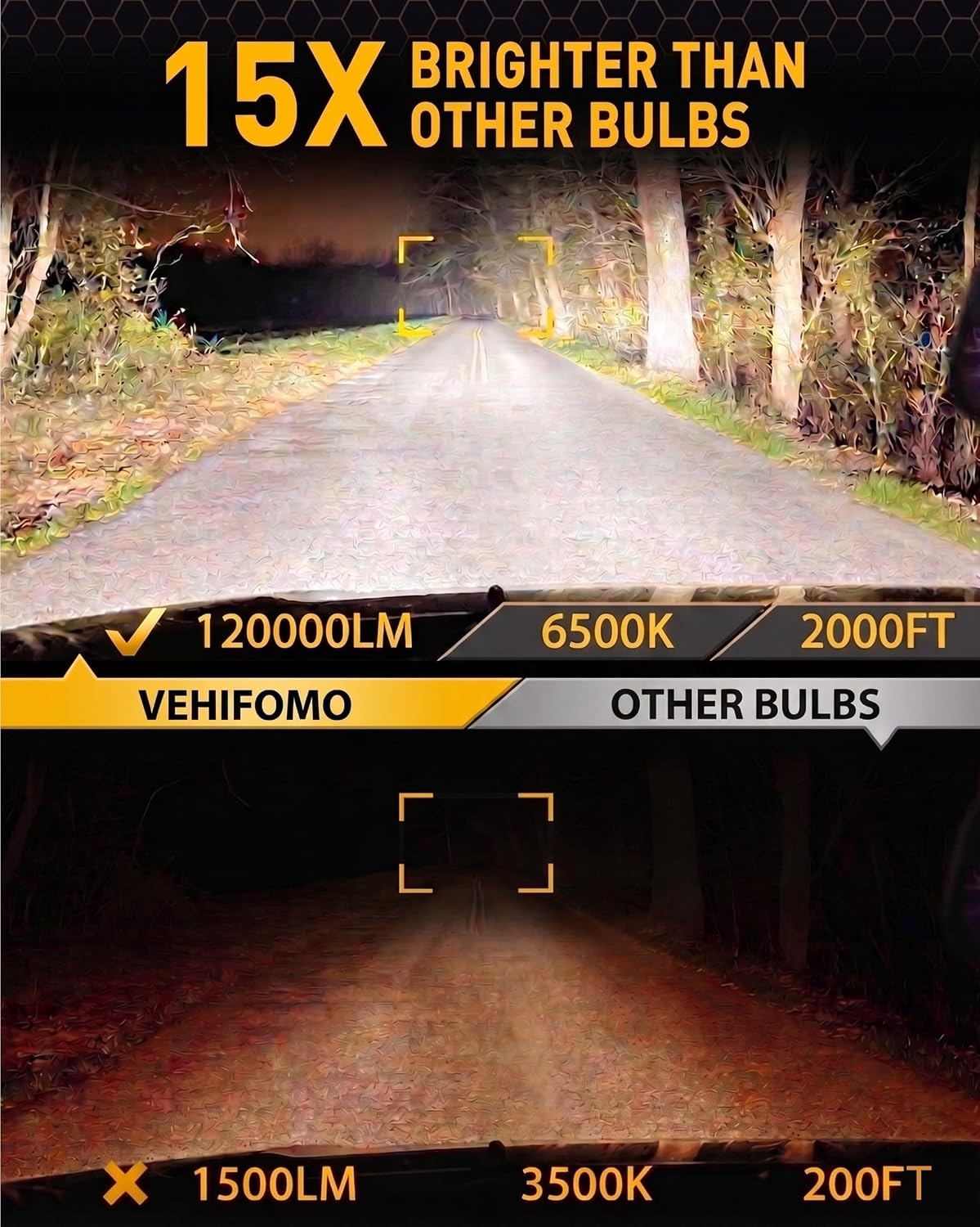 Fits for 2015-2023 Ford F150 High Low Beam Fog Lights Bulbs Combo, 6000K White, Accessories fit for Ford F150, Pack of 4
