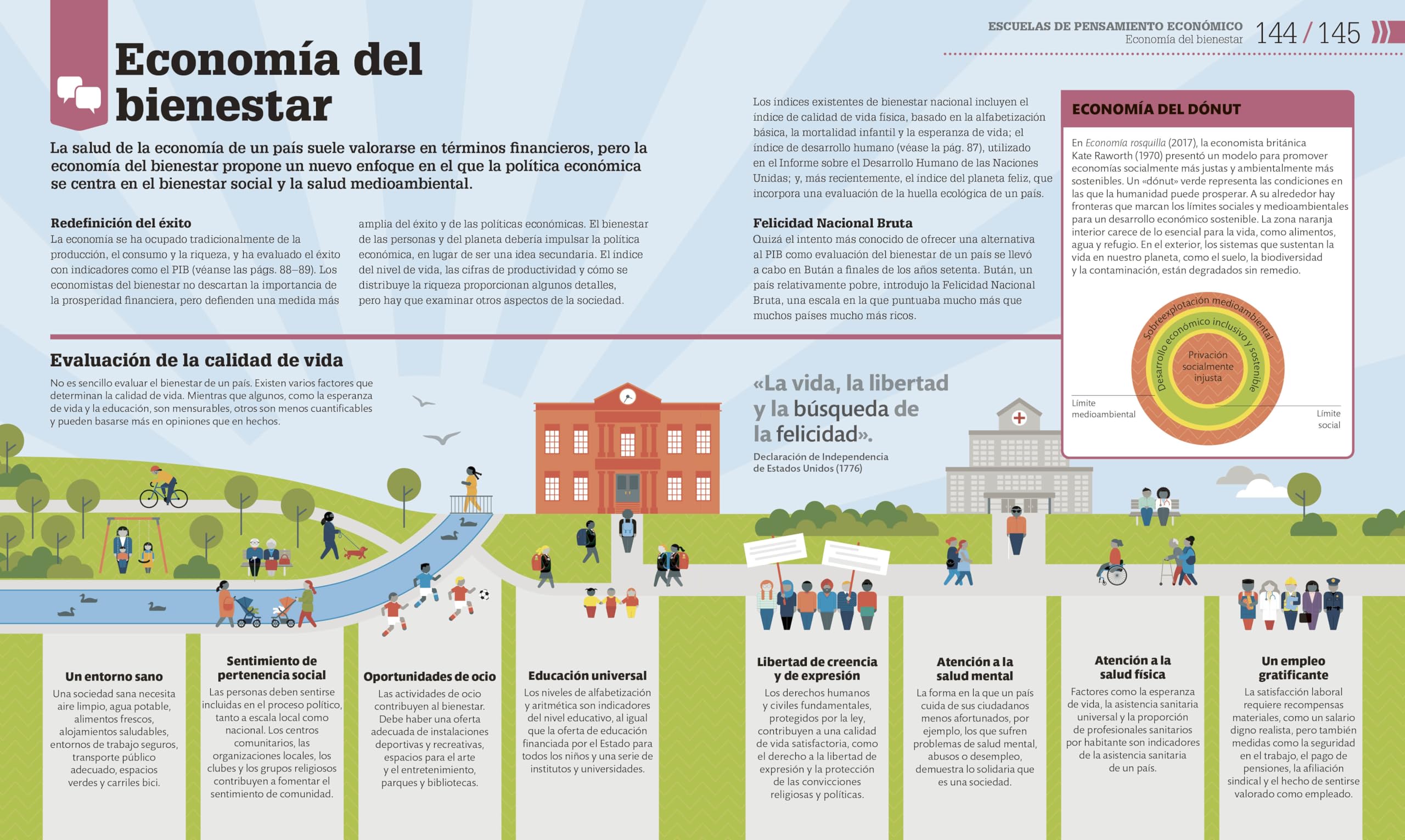 Cómo funciona la economía: Guía gráfica de las TEORÍAS económicas