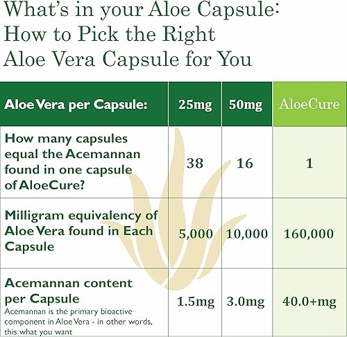 Miniatura 4 de AloeCure Cápsulas orgánicas de aloe vera, 130.000 mg equivalente de hoja de aloe interior por porción, apoyan la salud intestinal, digestiva e