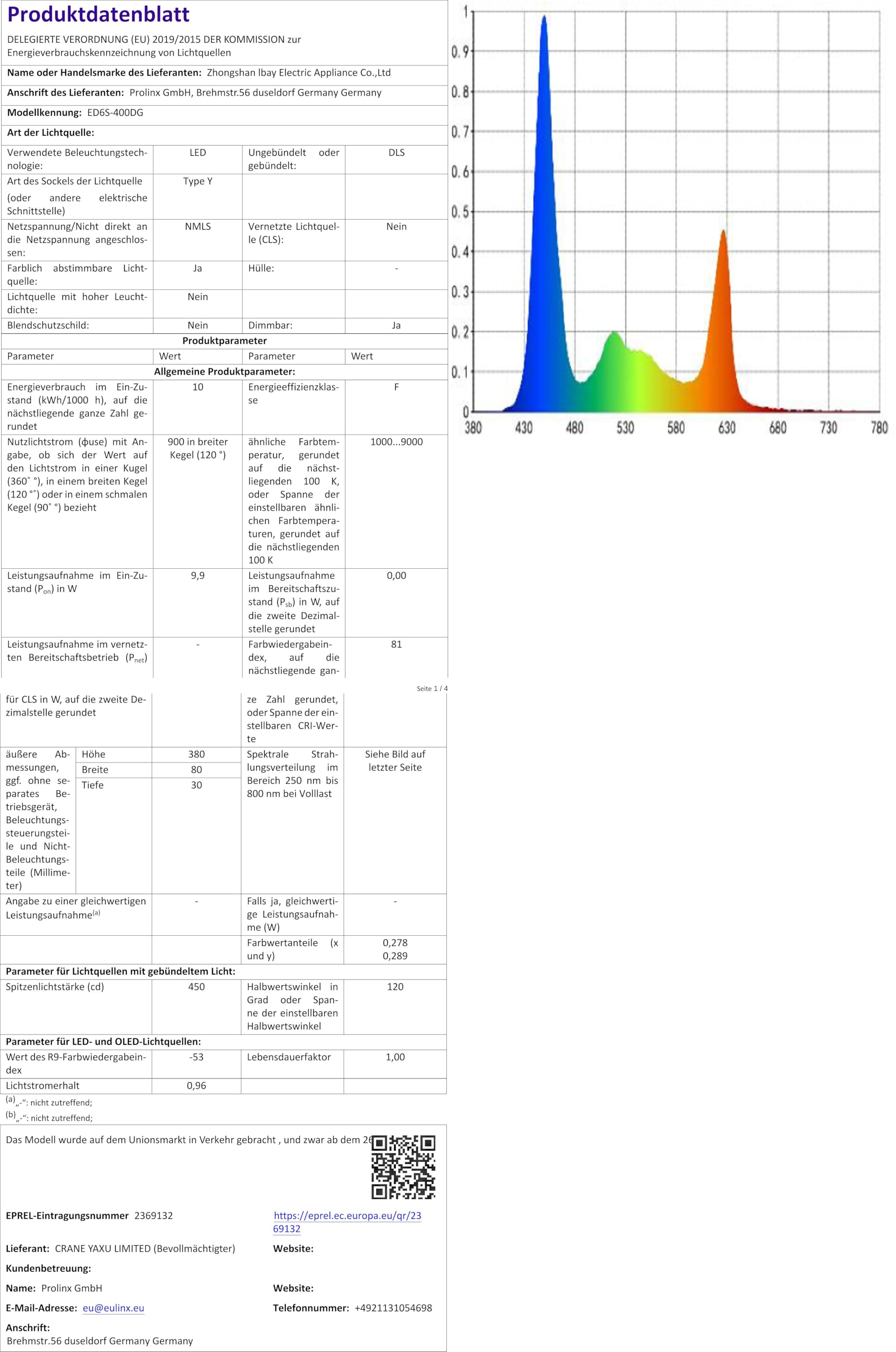 LED Treiber 5-18W 120mA – Zuverlässiges Netzteil Mit Kurzschlussschutz Für Lampen & Aquarien