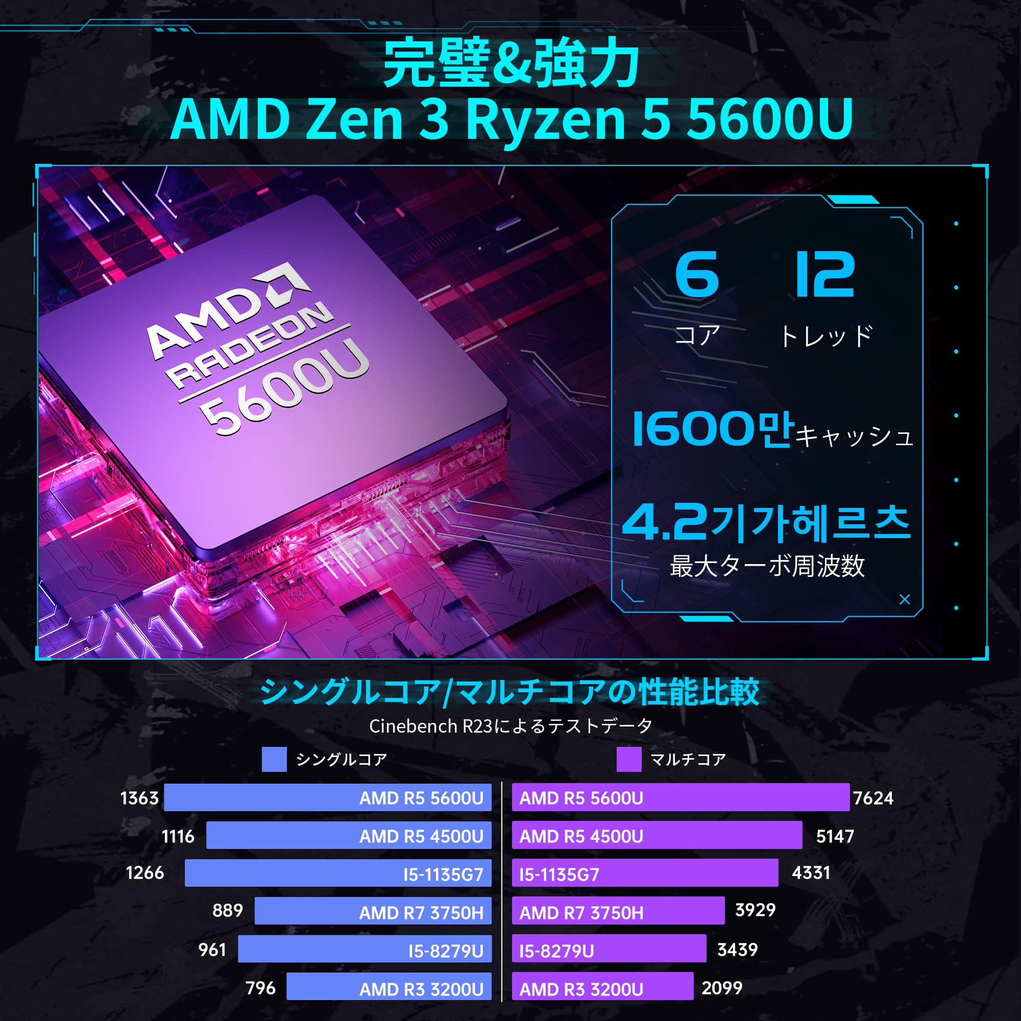 Amazon.co.jp: ミニpc amd ryzen 5 5600U【2023革新版】最大4.2GHz
