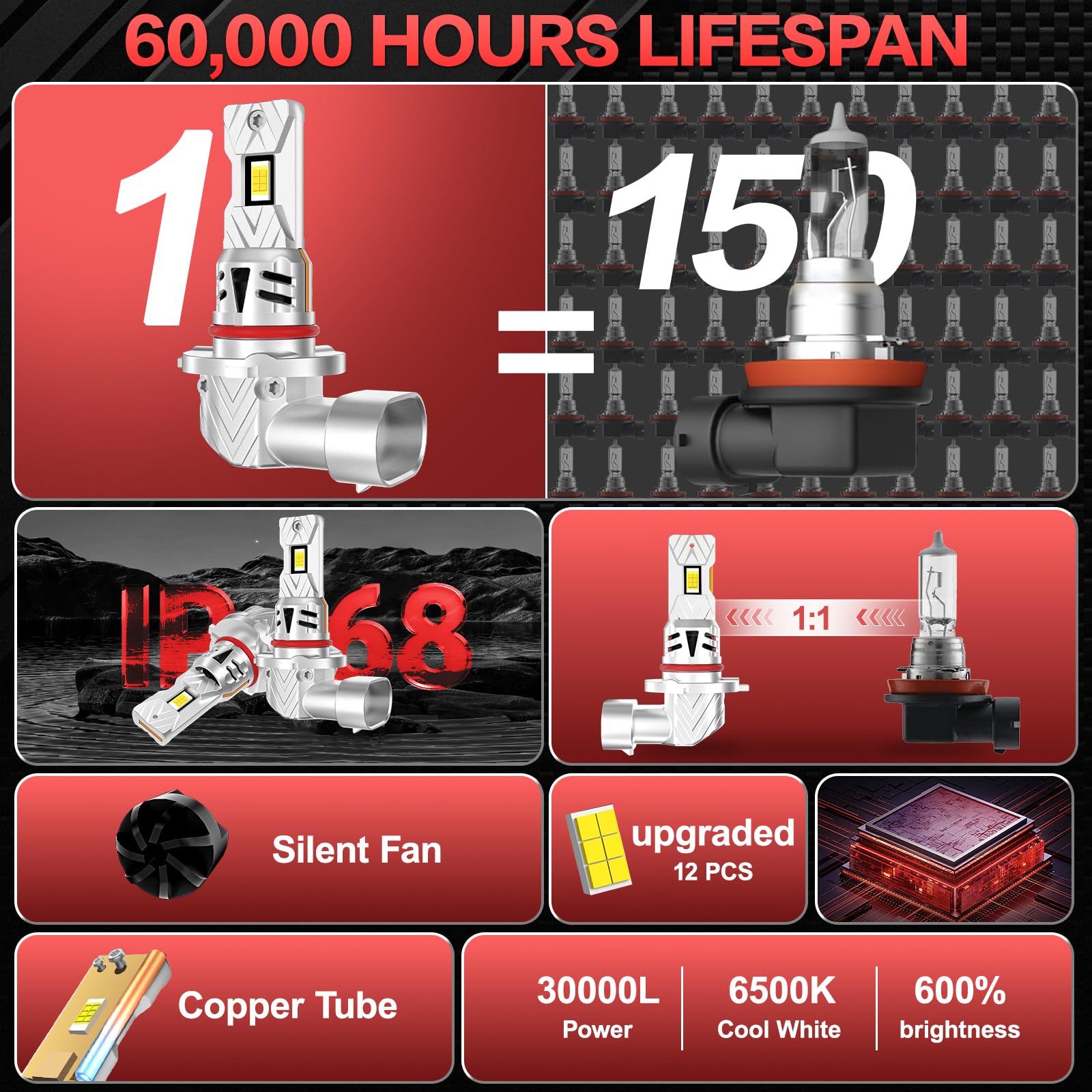 AUXIRACER HB3 LED, 30000LM 6500K Bianco Freddo 100W, Lampadine HB3/9005 LED 600% Luminosità, Plug and Play, Dimensioni Mini 1:1, 12V Per Fari Auto e Moto, Pacco da 2