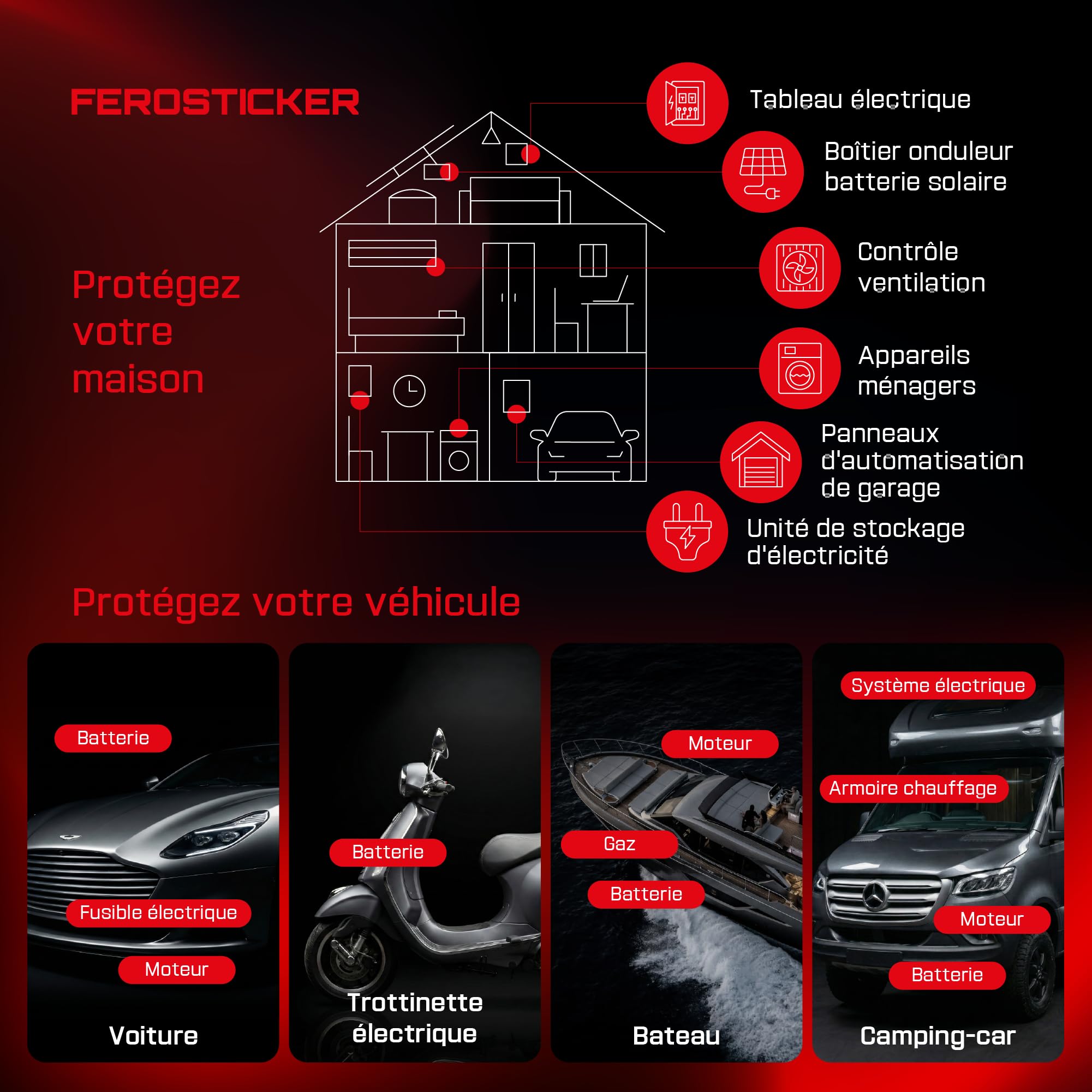 Petit Extincteur Automatique (2 Pièces) | Pour tableaux électriques, fusibles, batteries lithium, onduleurs, véhicules, bateaux et compartiments techniques.