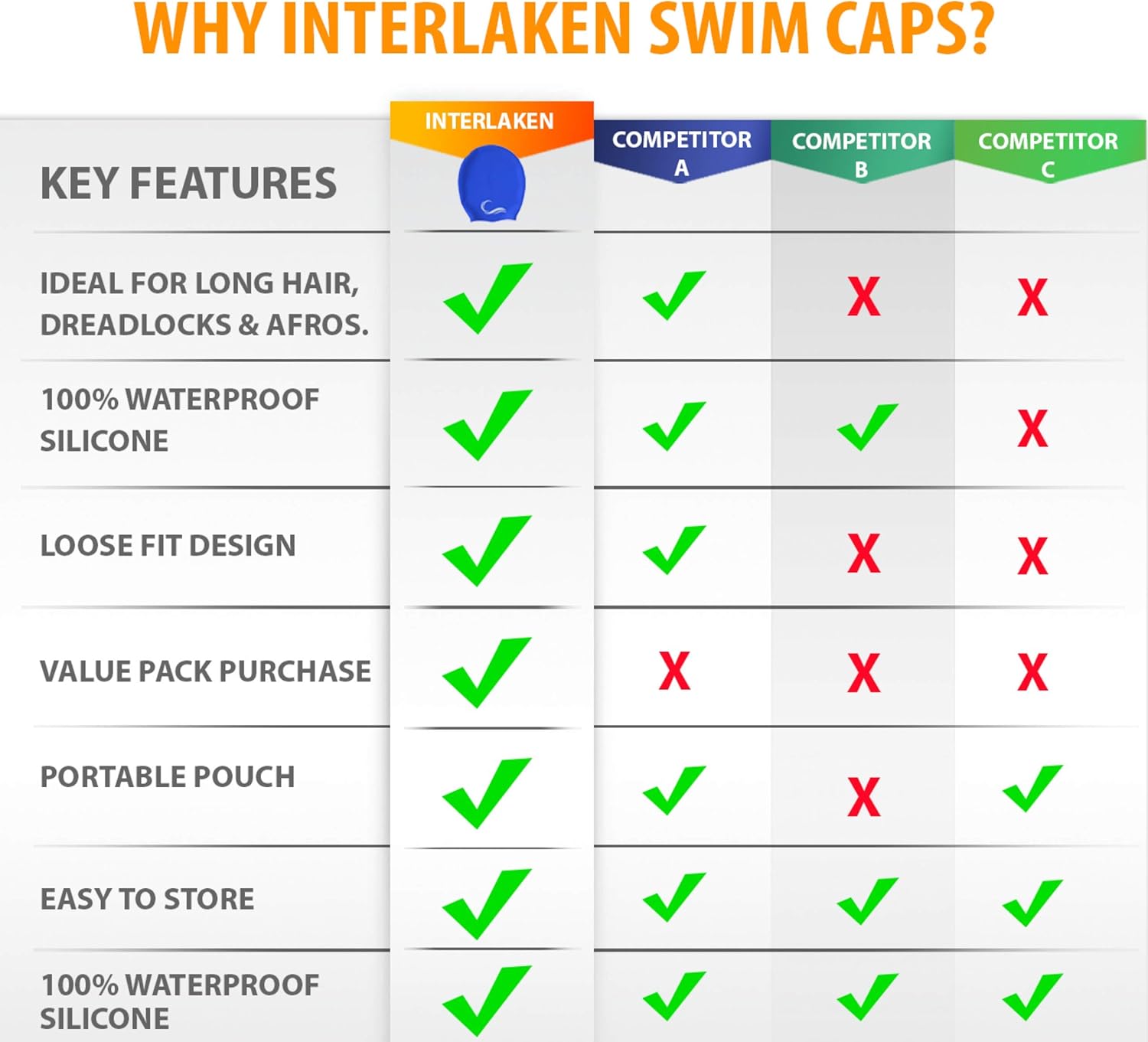Interlaken Long Hair Dreadlock Swim Cap – Silicone Cap (Check Size Before Buying) - Waterproof Black & Blue Swim Cap with Extra Pouch – : Sports & Outdoors