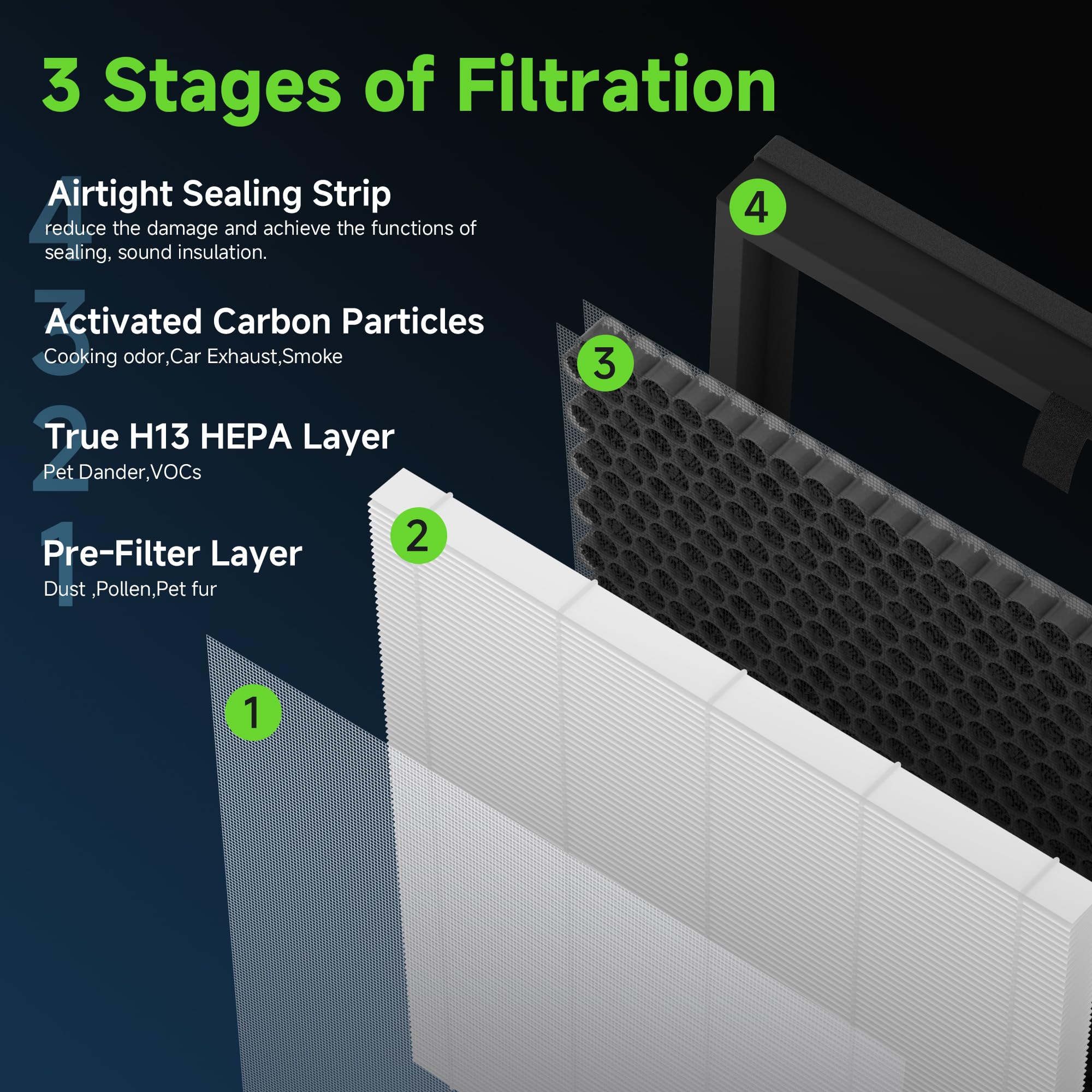 Filtro di ricambio F1 compatibile con AMEIFU F1 Air Pu-rifier
