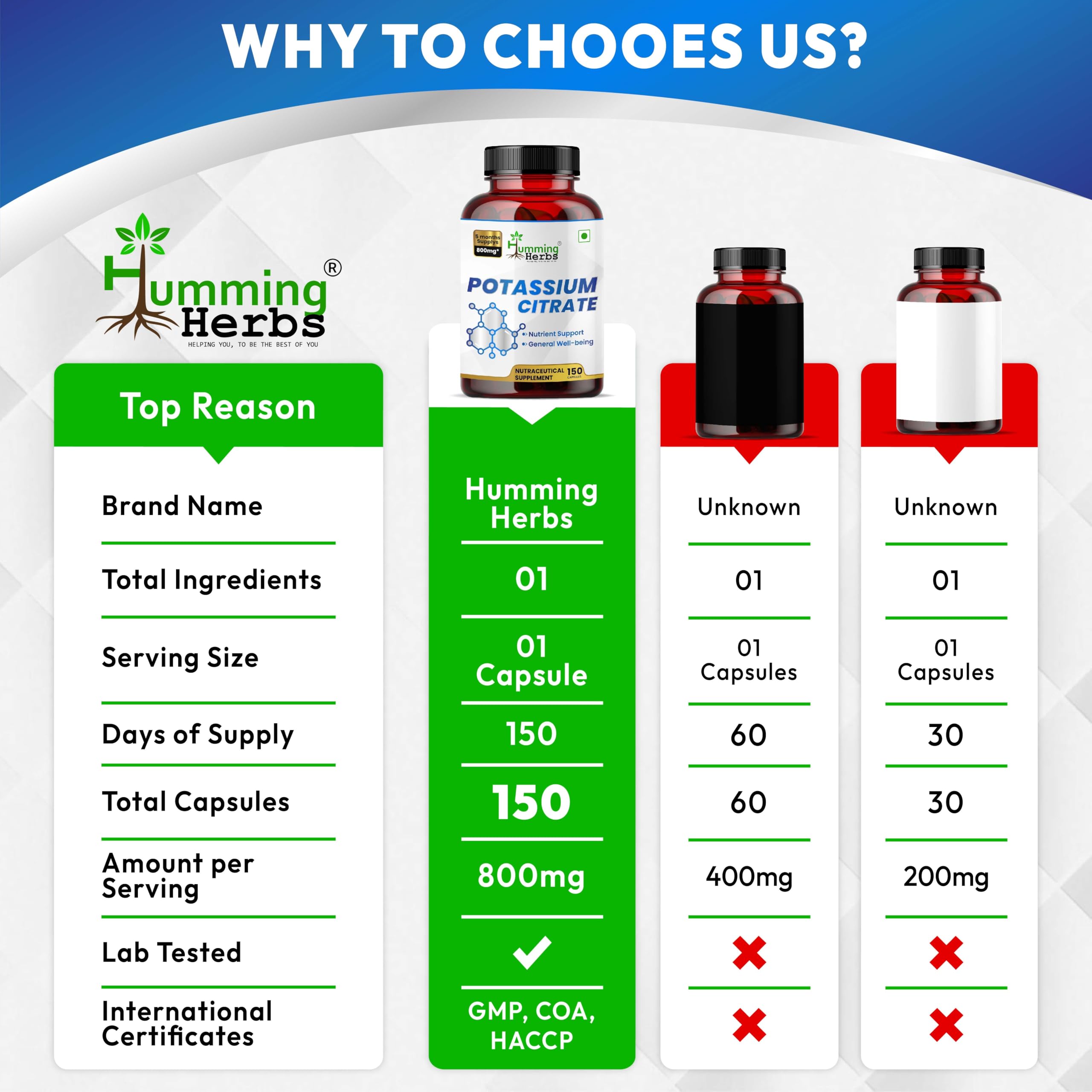 Humming Herbs Potassium Citrate 800mg | Electrolyte Balance, Muscle & Heart Support | Essential Mineral for Hydration, Nerve Function & General Well-Being | 150 Capsules, 5-Month Supply 3