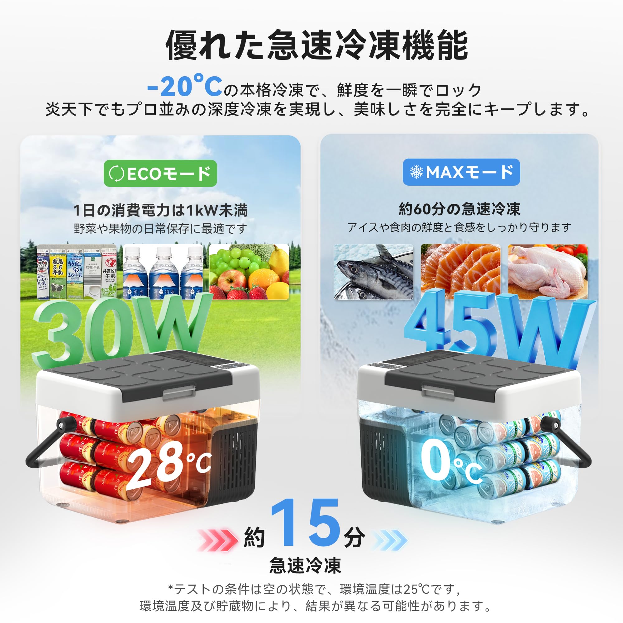 Amazon.co.jp: EUHOMY 車載冷蔵庫 12L ポータブル冷蔵庫 バッテリー