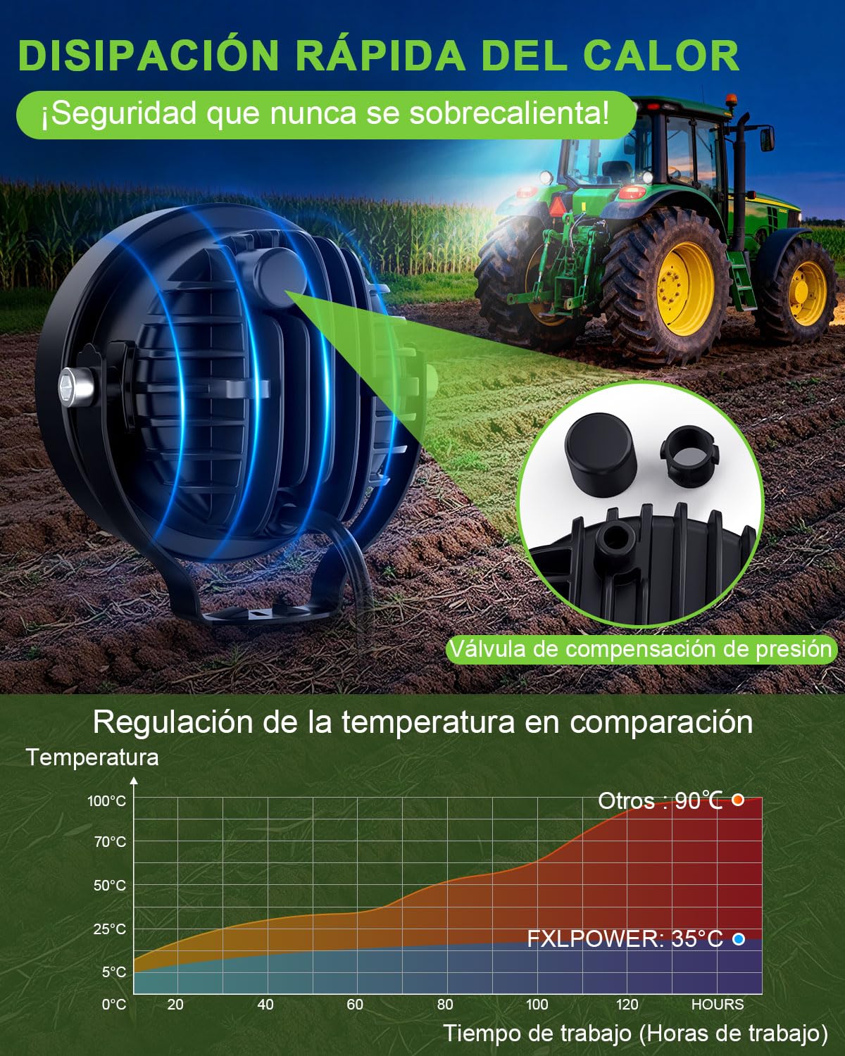 2 Unidad Focos de Trabajo LED 60W 4 Pulgadas Redondos, DC 12V-24V Luz de Inundación IP68 Impermeable, Luces Auxiliares para Tractor, Vehículo de Construcción, Camión, Excavadora, Pulverizadores Agríc