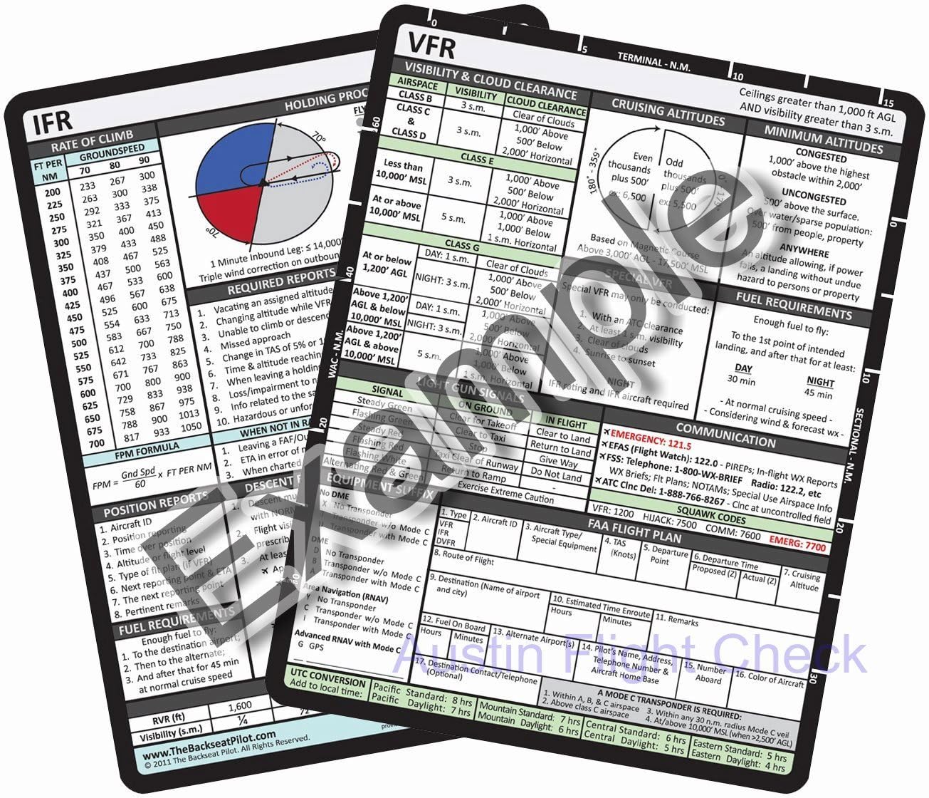 Reference Card