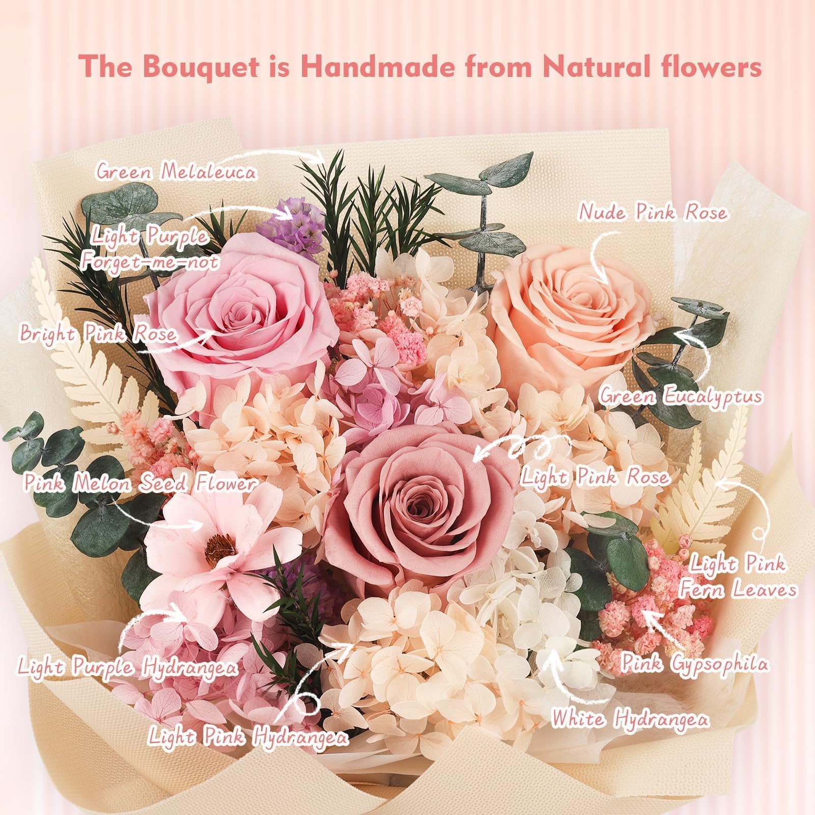 TYL&TYS Konservierter Blumenstrauß, Ewige Rosenstrauß Romantisches Infinity Rose Geschenk, Perfekt für Geburtstag, Jahrestag, Hochzeit, Weihnachten, Valentinstag,für FrauenFreundin, Ehefrau, Mama zum
