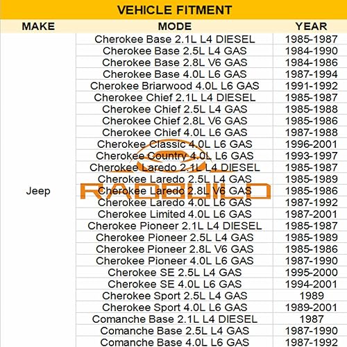Miniatura 6 de RadBuild Radiador de aluminio apto para radiadores Jeep Cherokee 1984-2001 para Jeep Comanche 1987-1990 para Jeep Wagoneer 2.8L V6 GAS4.0L L6 GAS