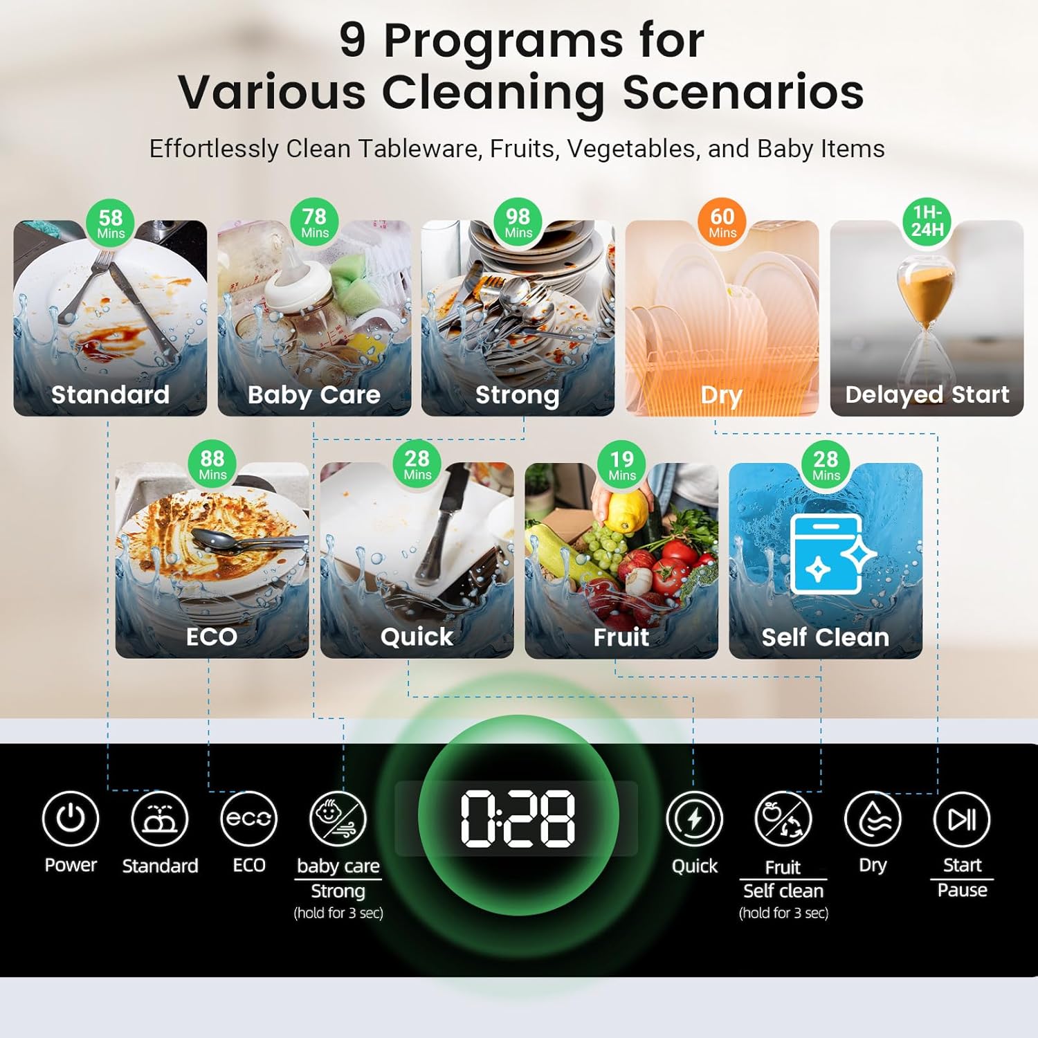 Control panel and program icons of BLITZHOME dishwasher